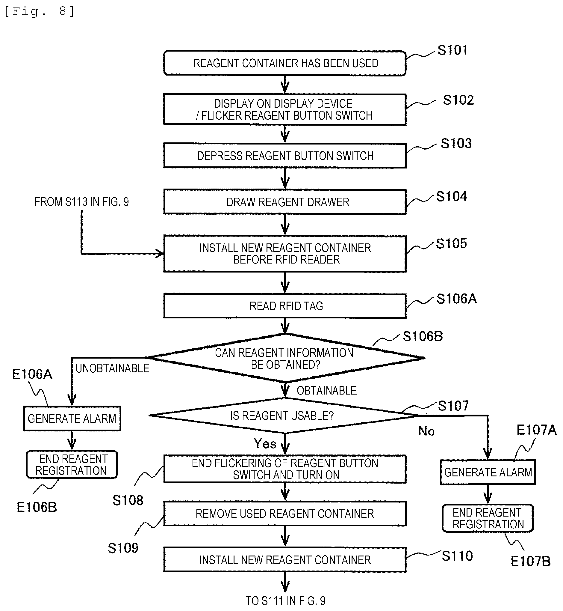 Patent US12092649 Figure 8 – Automatic analysis device and automatic analysis system