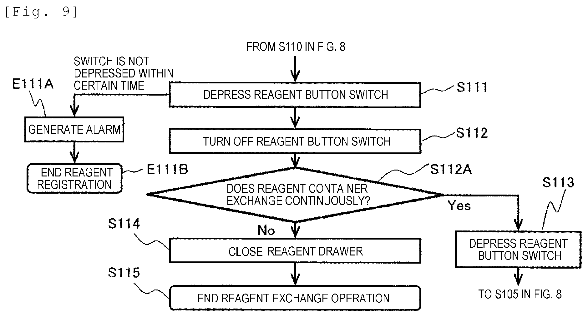 Patent US12092649 Figure 9 – Automatic analysis device and automatic analysis system