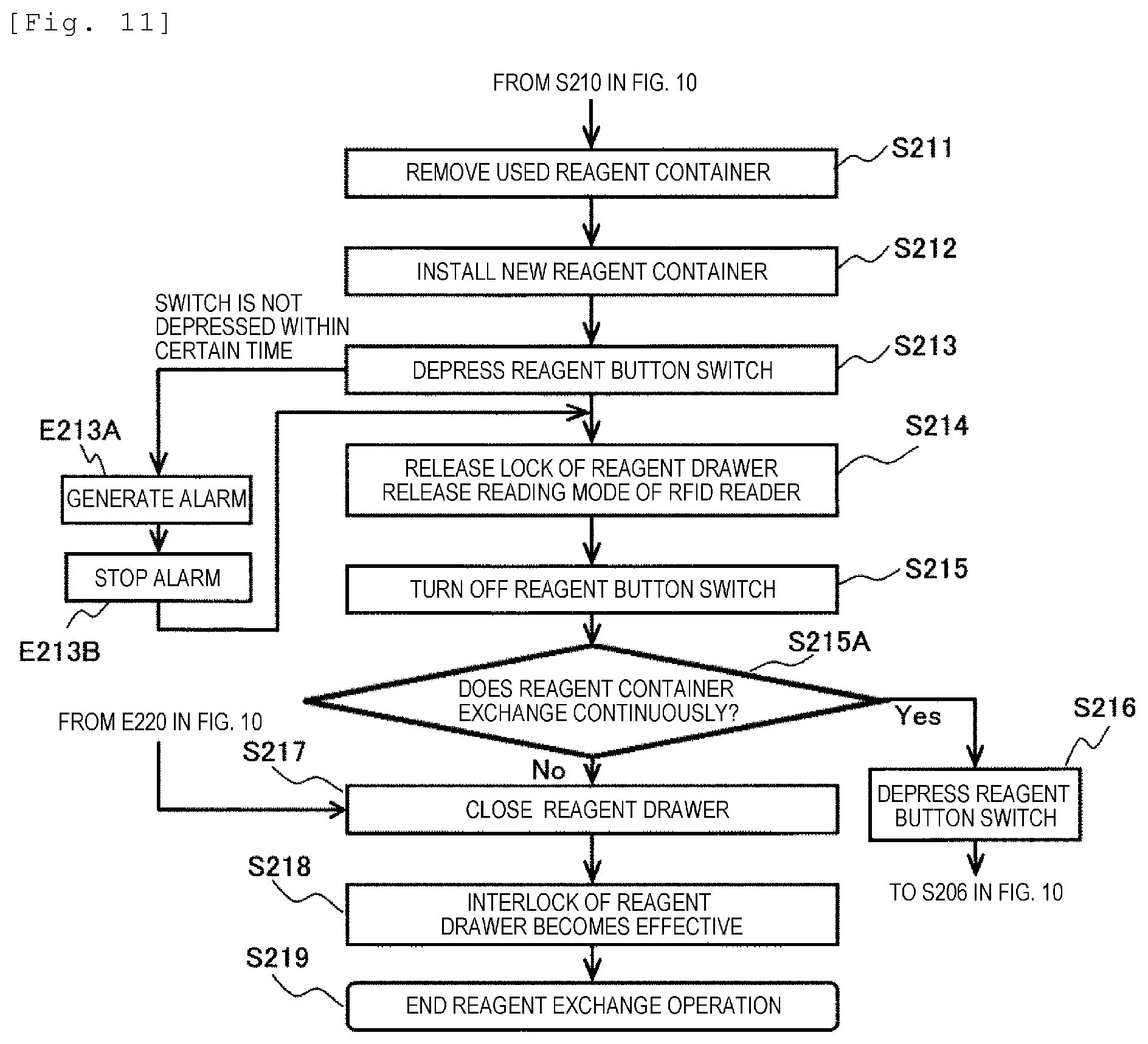 Patent US12092649 Figure 11 – Automatic analysis device and automatic analysis system