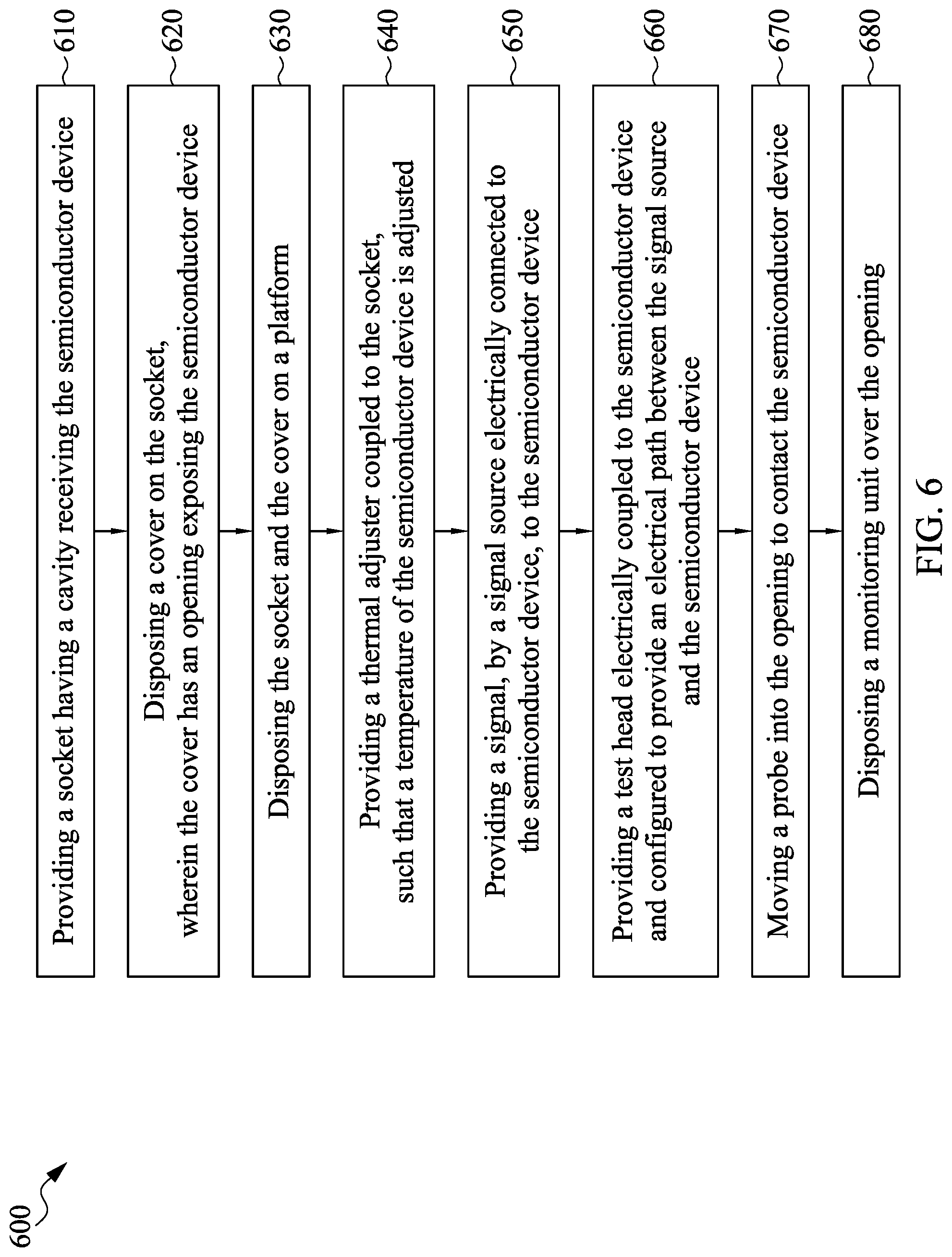 Patent US12092655 Figure 11 – Testing devices and method for testing semiconductor devices