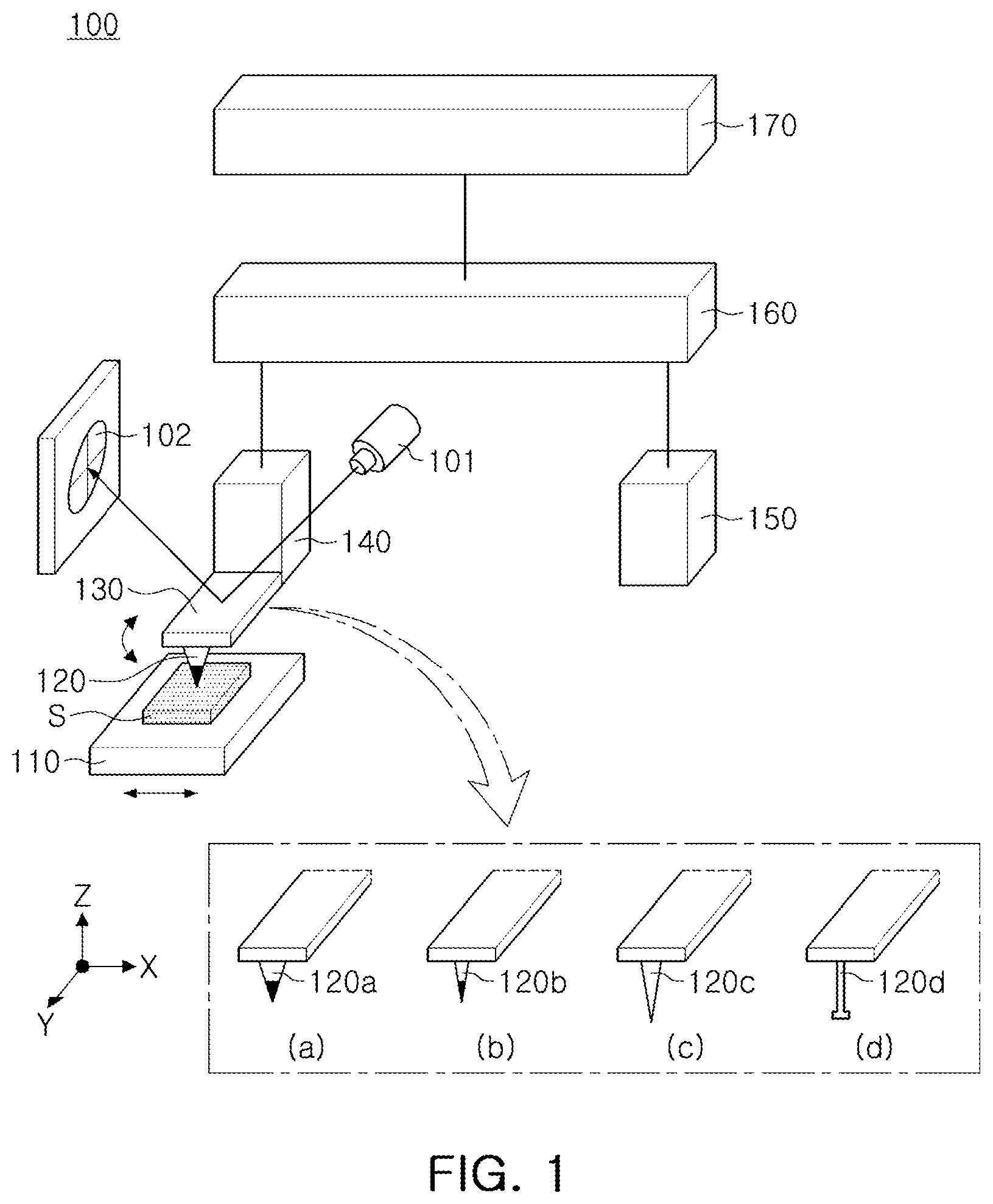 Patent US12092656 Figure 1 – Test apparatus and test method thereof