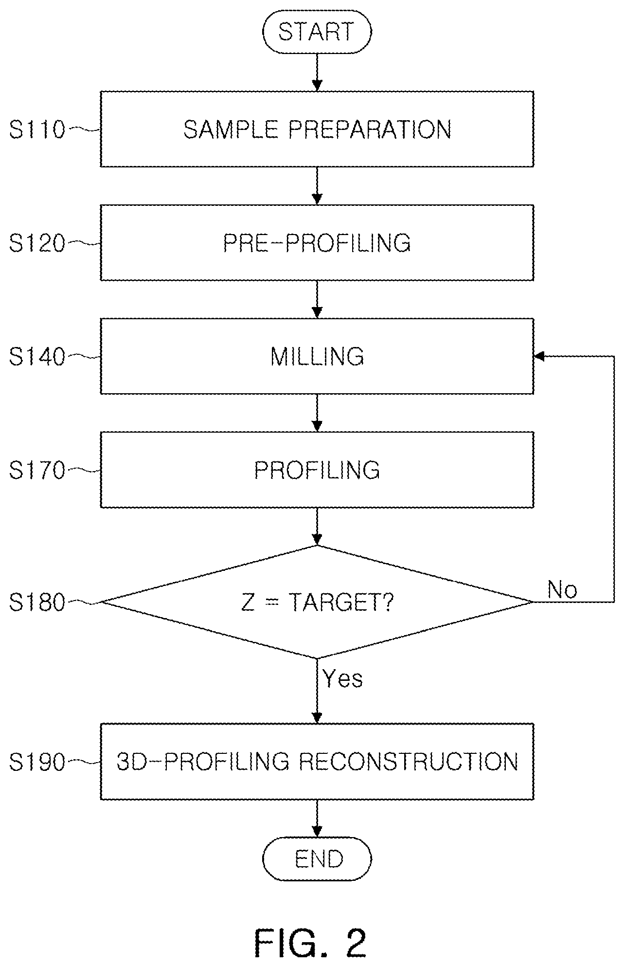 Patent US12092656 Figure 2 – Test apparatus and test method thereof