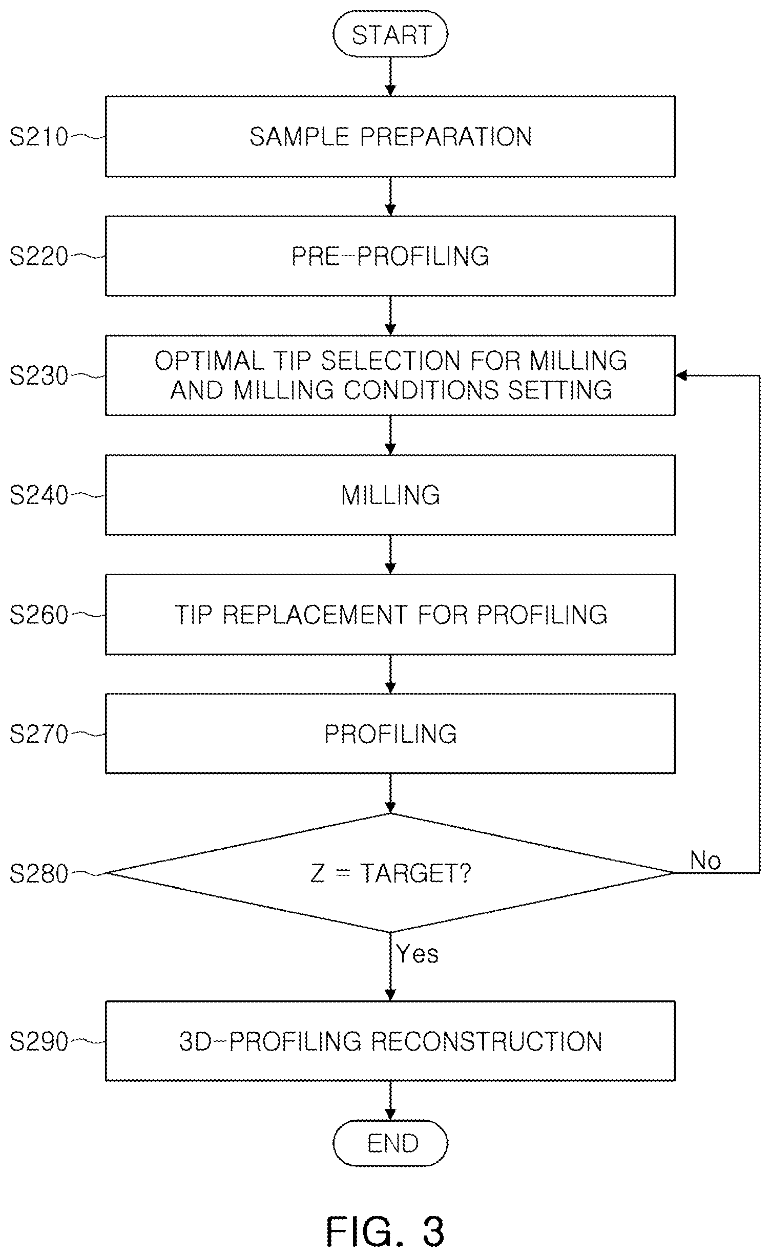 Patent US12092656 Figure 3 – Test apparatus and test method thereof