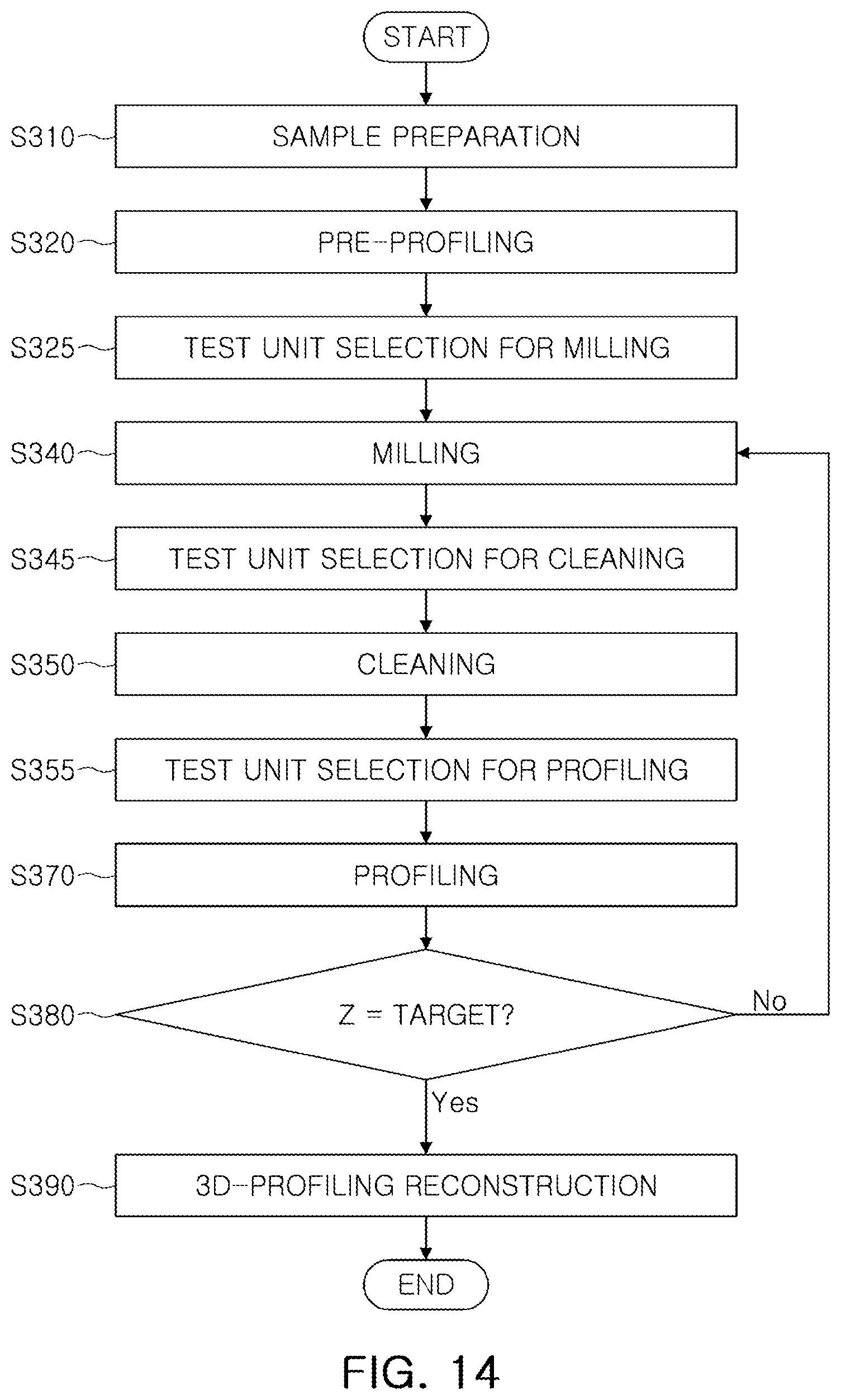 Patent US12092656 Figure 10 – Test apparatus and test method thereof