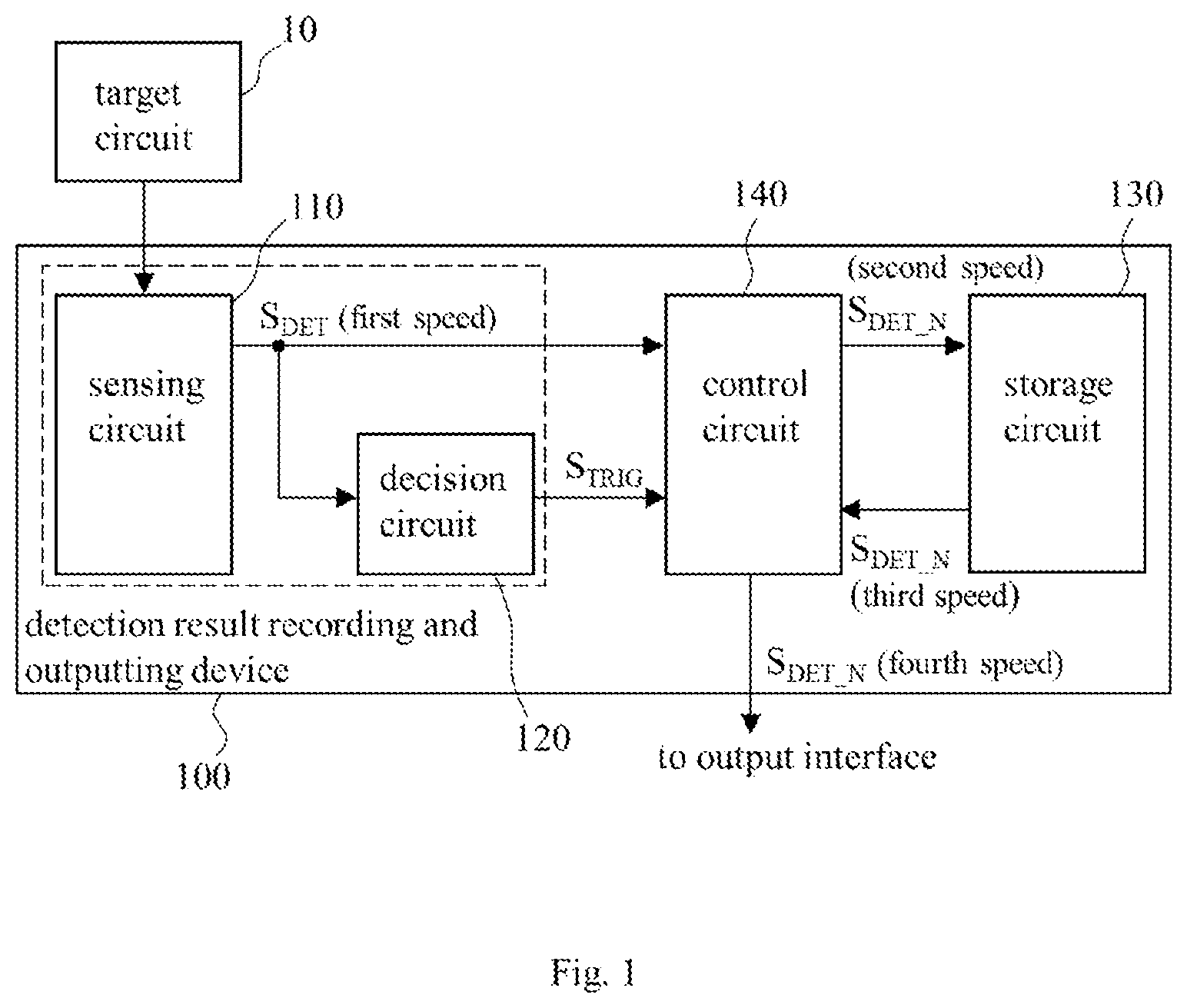 Patent US12092665 Figure 1 – Detection result recording and outputting device