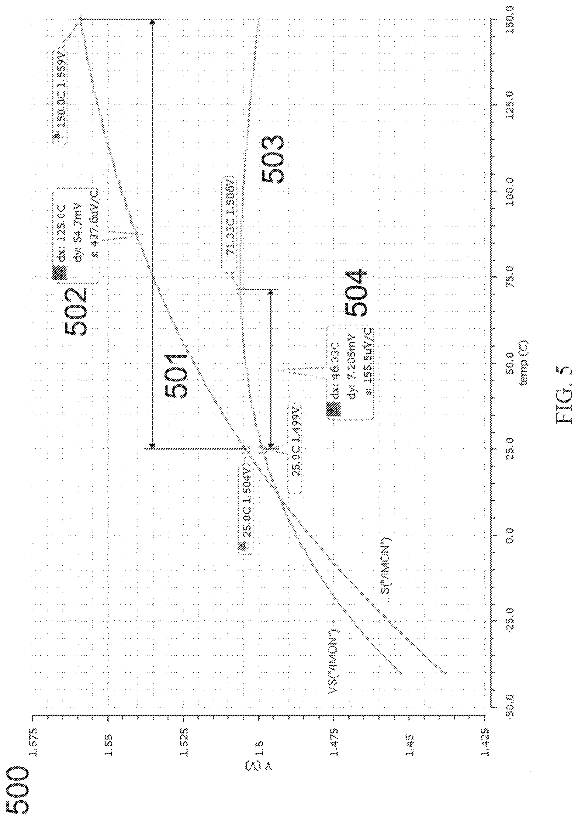 Patent US12092666 Figure 5 – Method of current monitoring with temperature compensation