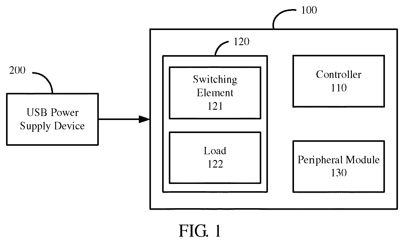 Patent US12092667 Figure 1 – USB slave device and power quality testing method thereof
