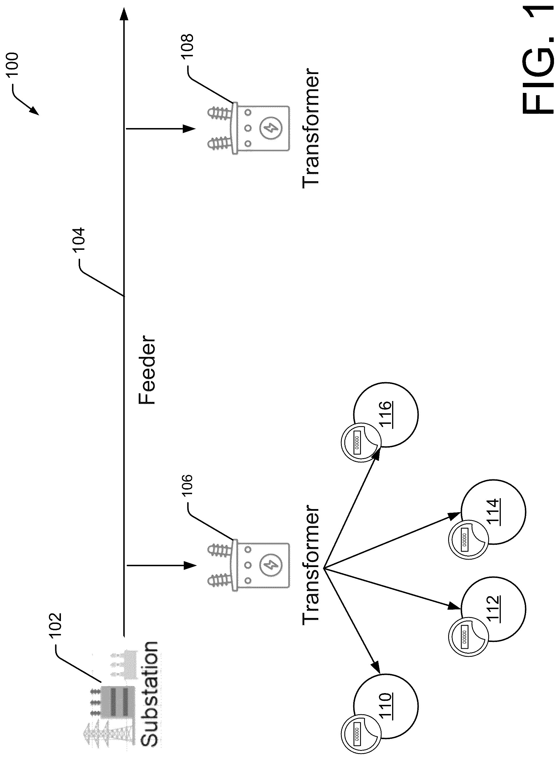 Patent US12092668 Figure 1 – Efficient collaboration between meters under the same transformer