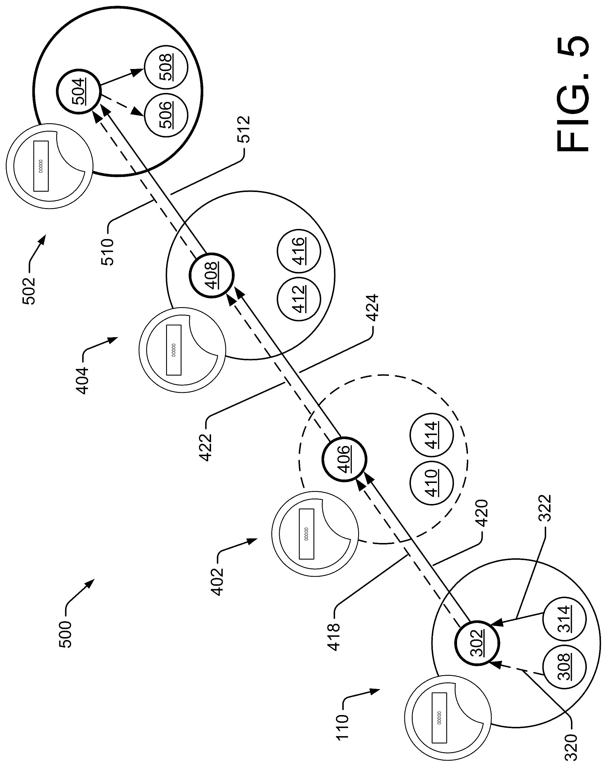 Patent US12092668 Figure 5 – Efficient collaboration between meters under the same transformer