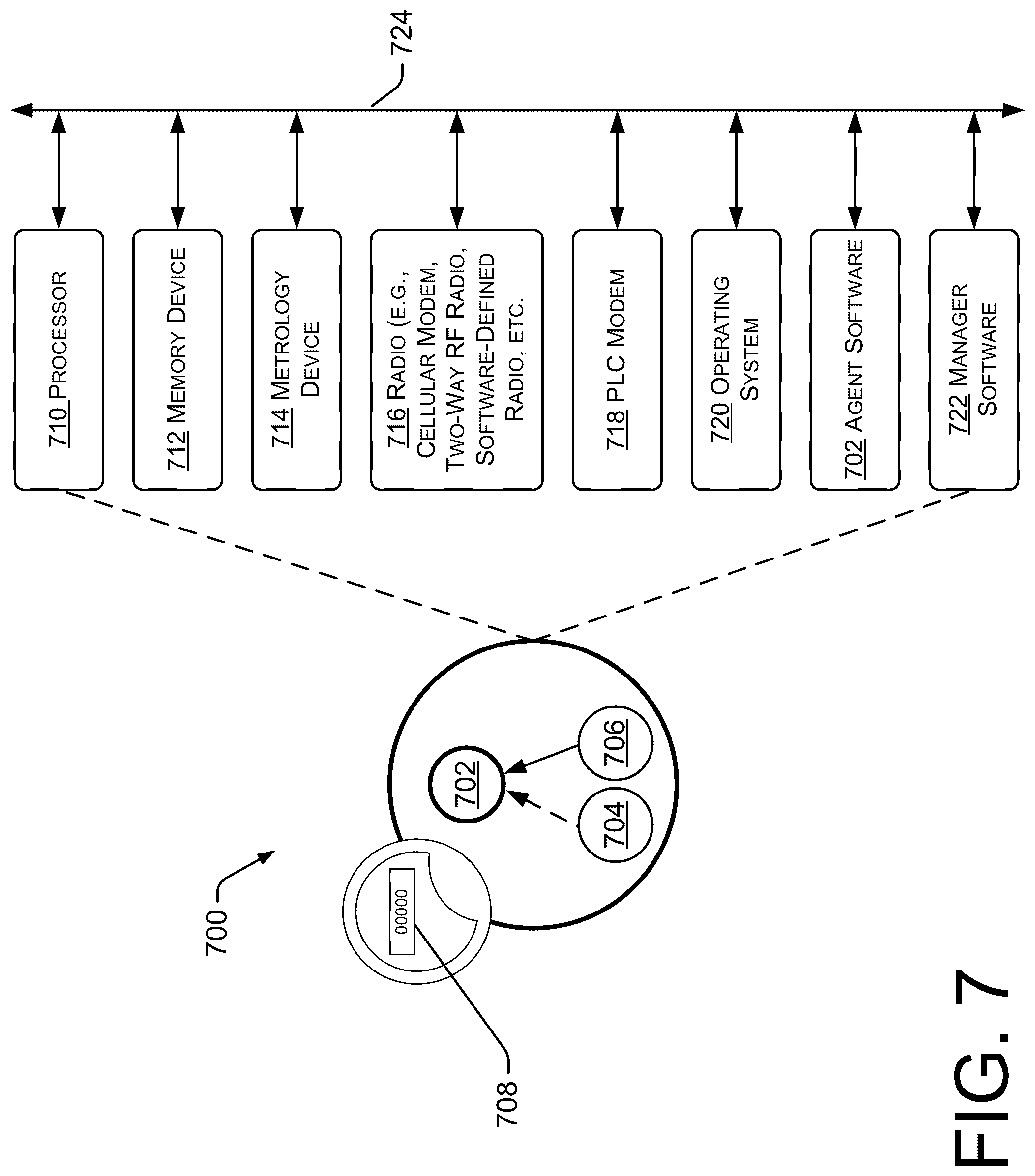 Patent US12092668 Figure 7 – Efficient collaboration between meters under the same transformer