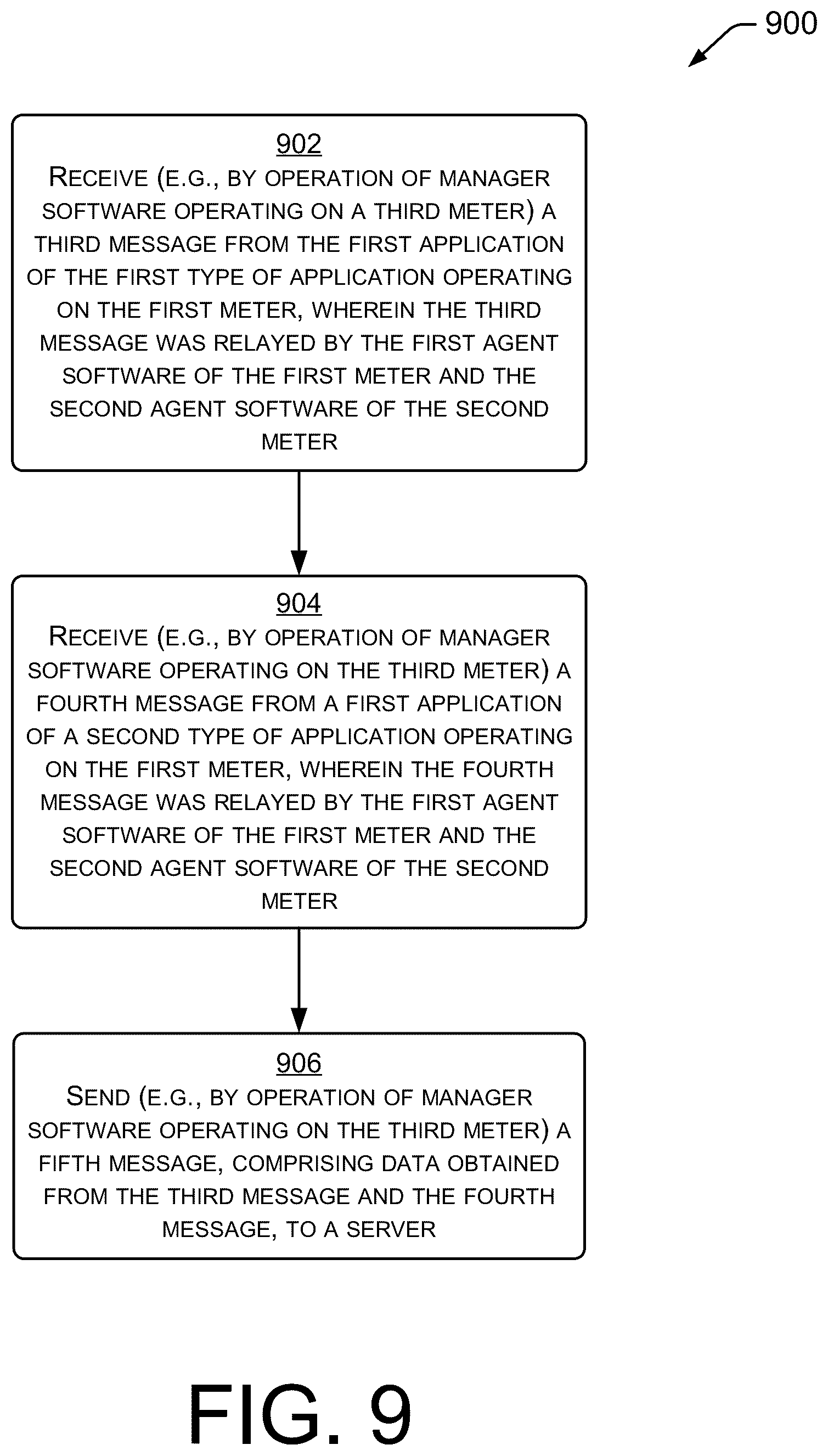 Patent US12092668 Figure 9 – Efficient collaboration between meters under the same transformer