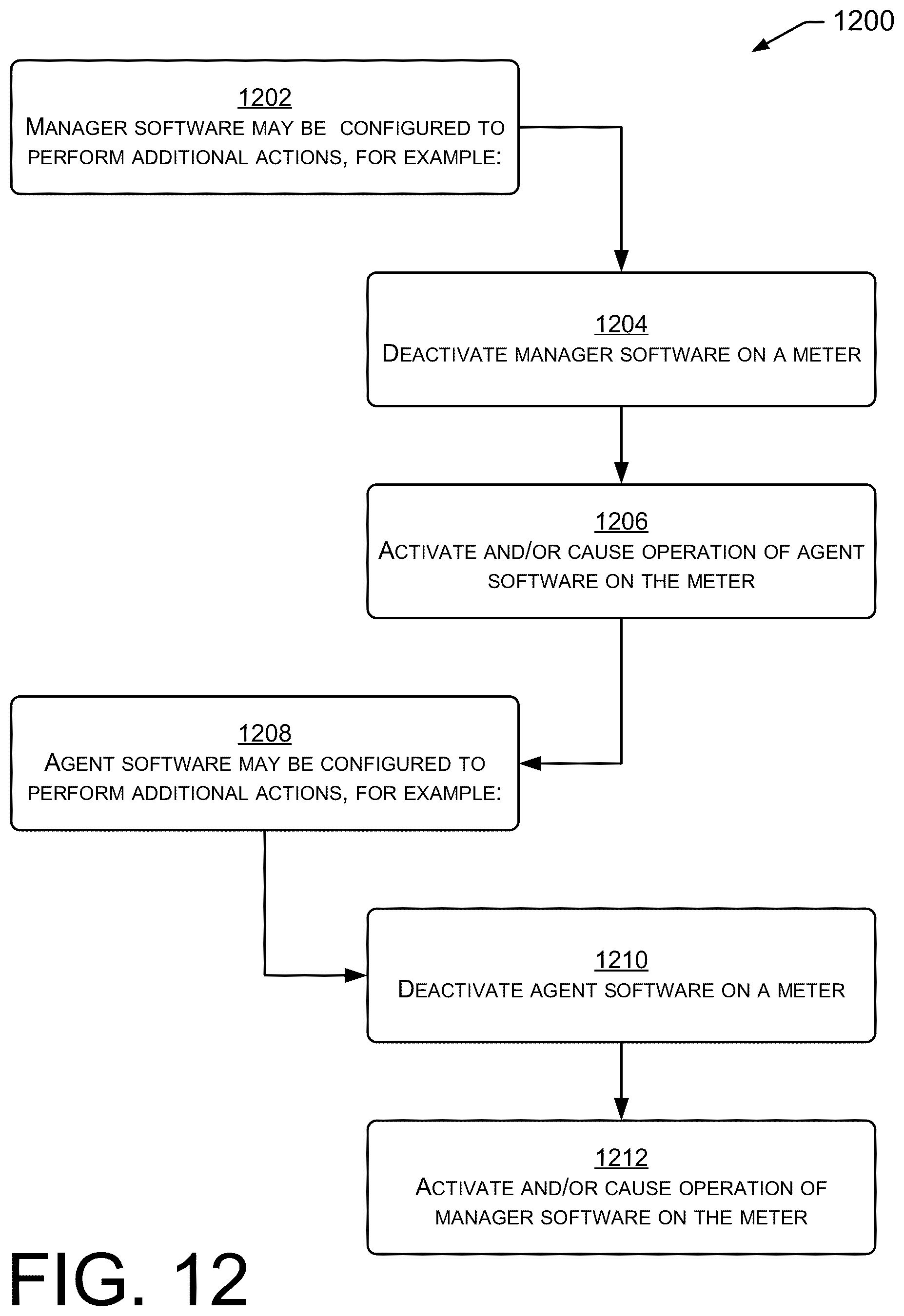 Patent US12092668 Figure 11 – Efficient collaboration between meters under the same transformer