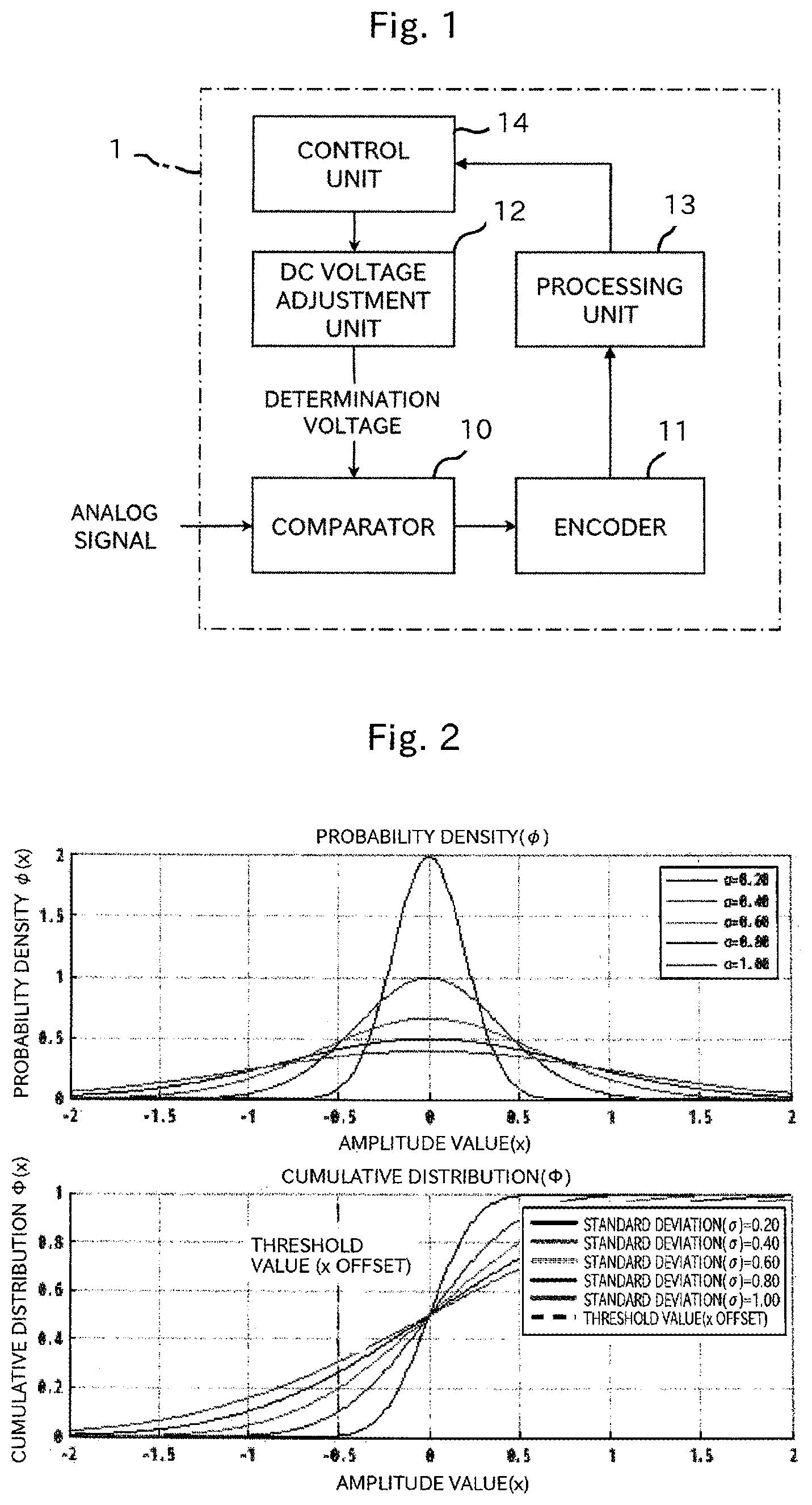 Patent US12092669 Figure 1 – AD converter, power measurement device for wideband noise using same, and power spectrum measurement device