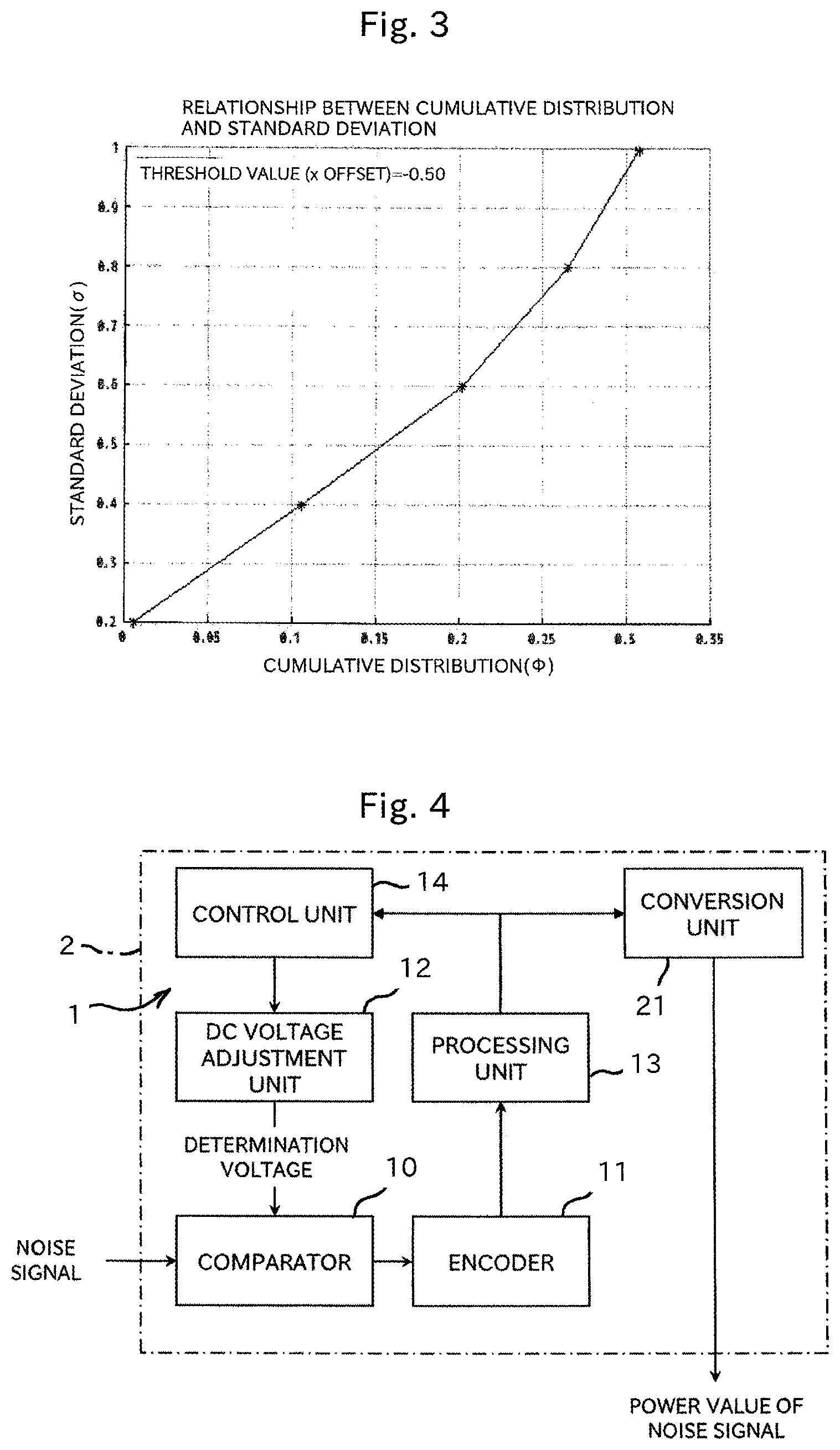 Patent US12092669 Figure 2 – AD converter, power measurement device for wideband noise using same, and power spectrum measurement device