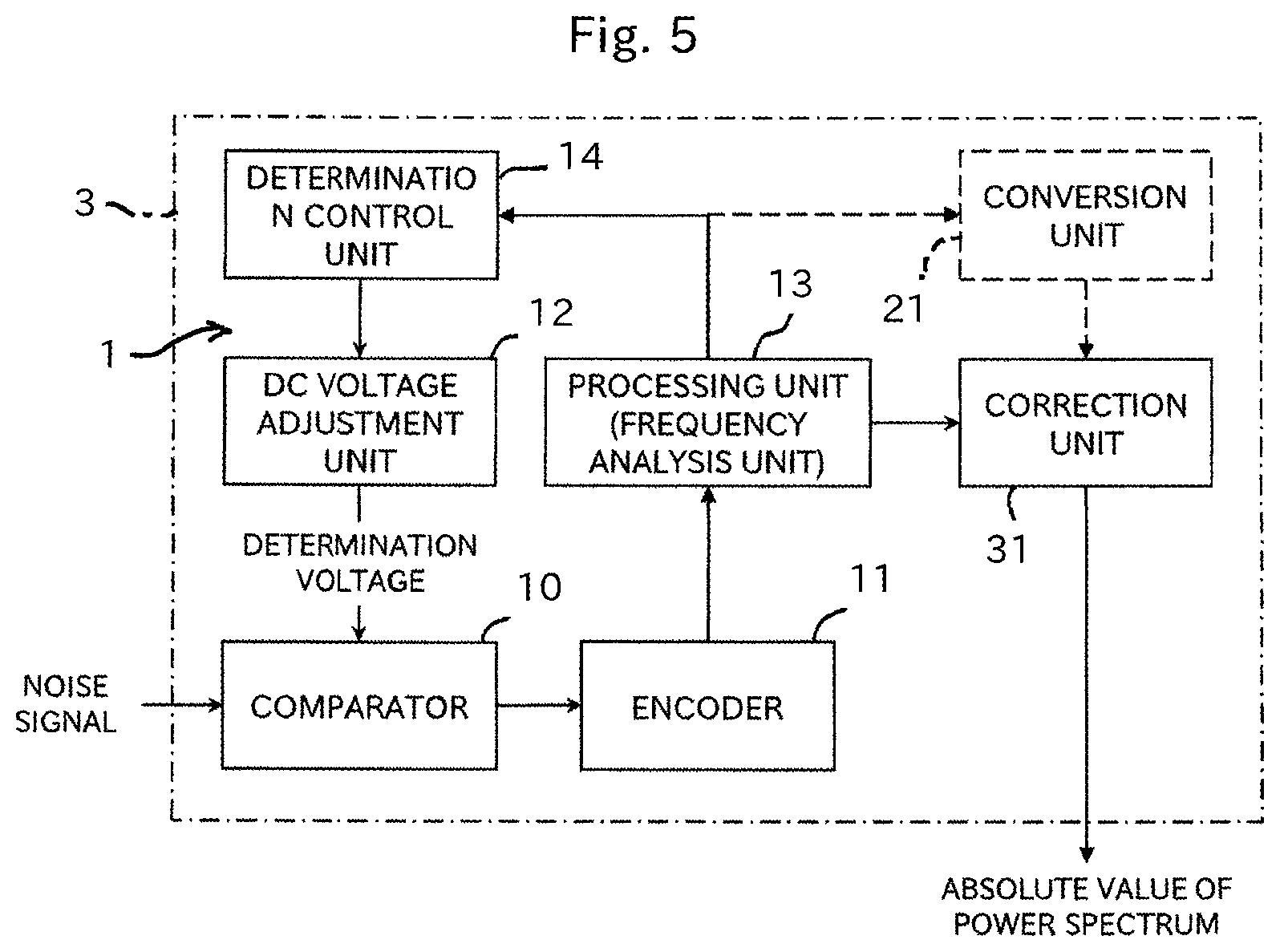 Patent US12092669 Figure 3 – AD converter, power measurement device for wideband noise using same, and power spectrum measurement device
