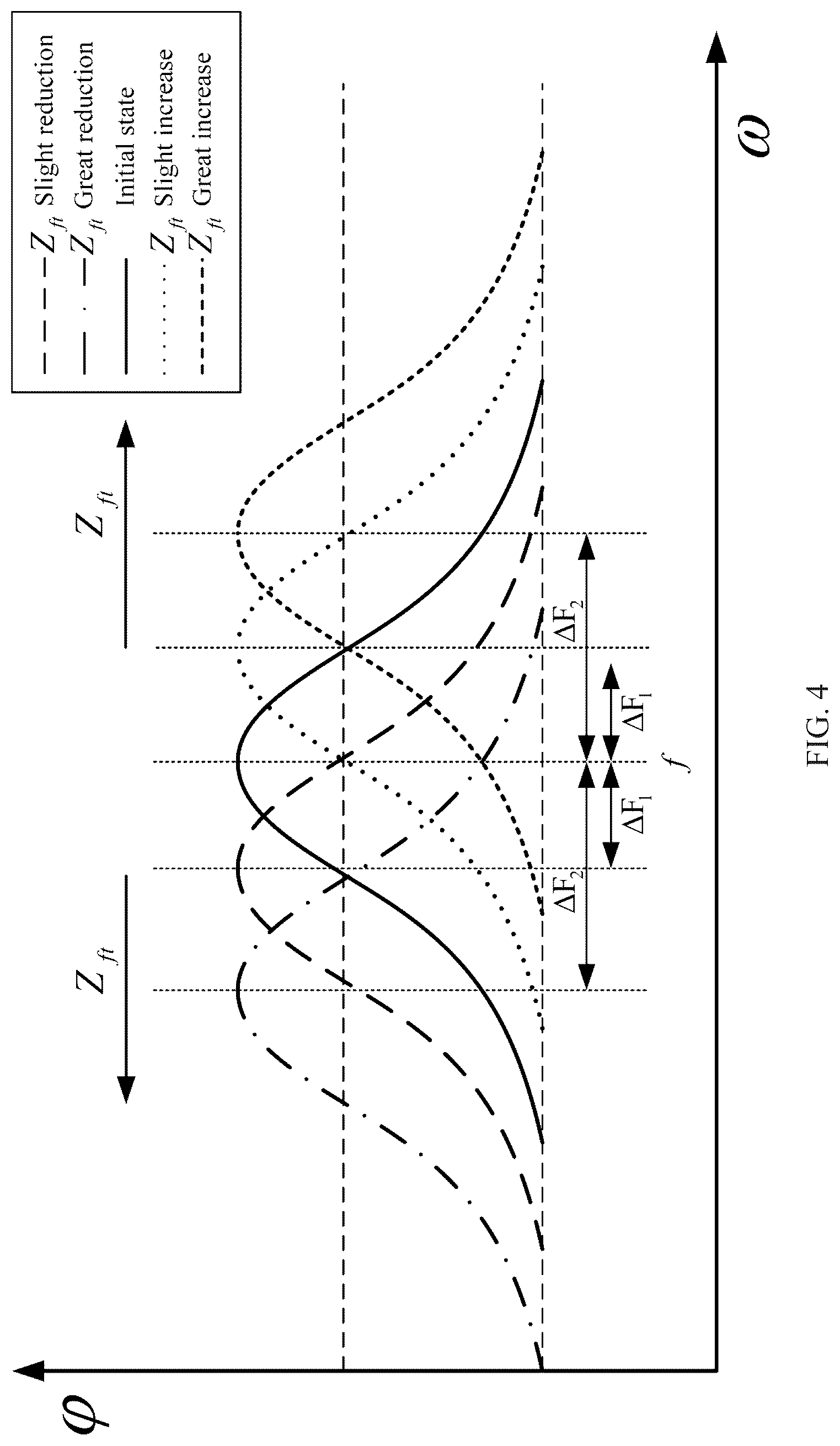 Patent US12092670 Figure 4 – Multiband resonance frequency tracking circuit and method applied to ultrasonic machining