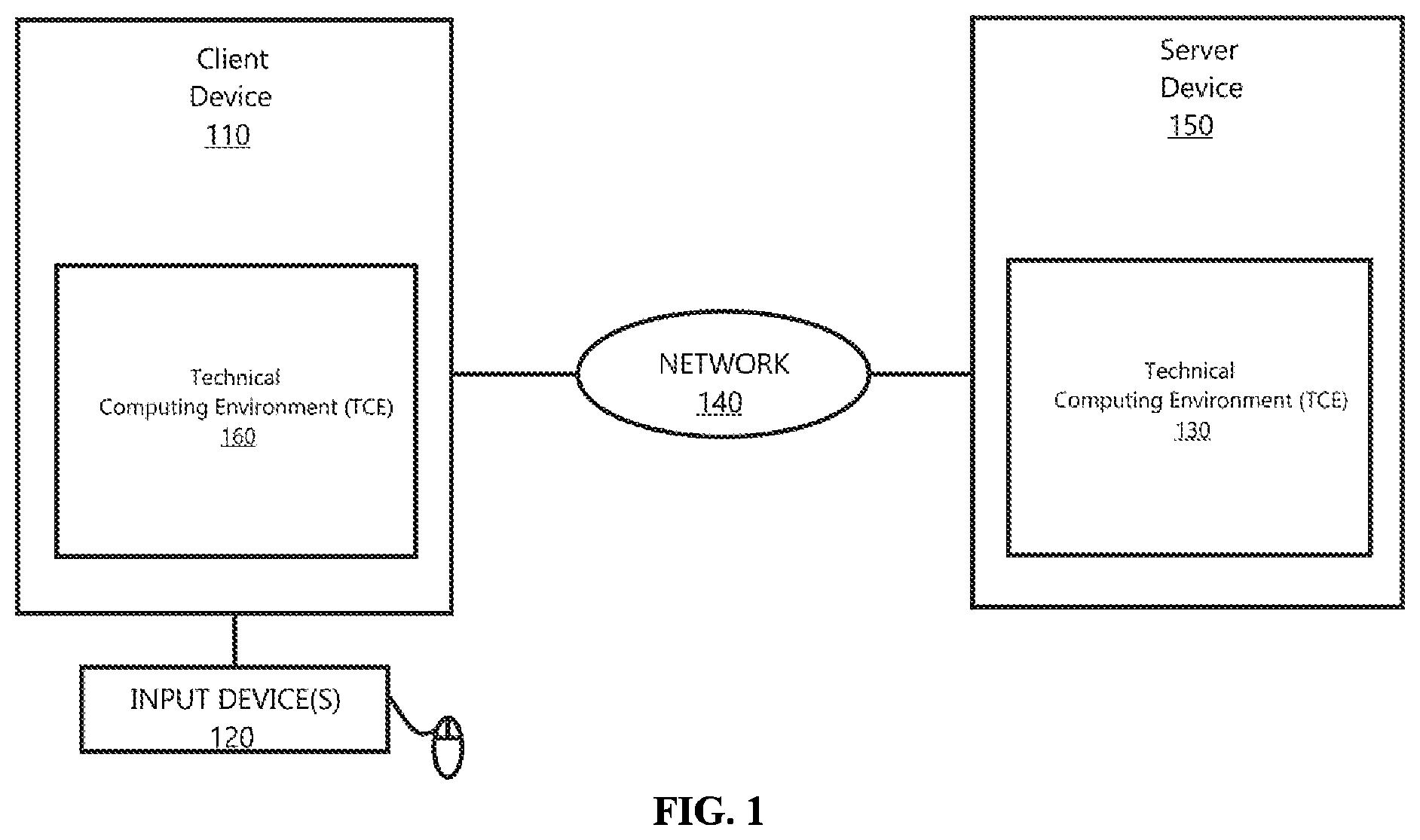 Patent US12092673 Figure 1 – Method and system for obtaining scattering and radiation properties of electrically large metal targets with general-purpose fast multipole method