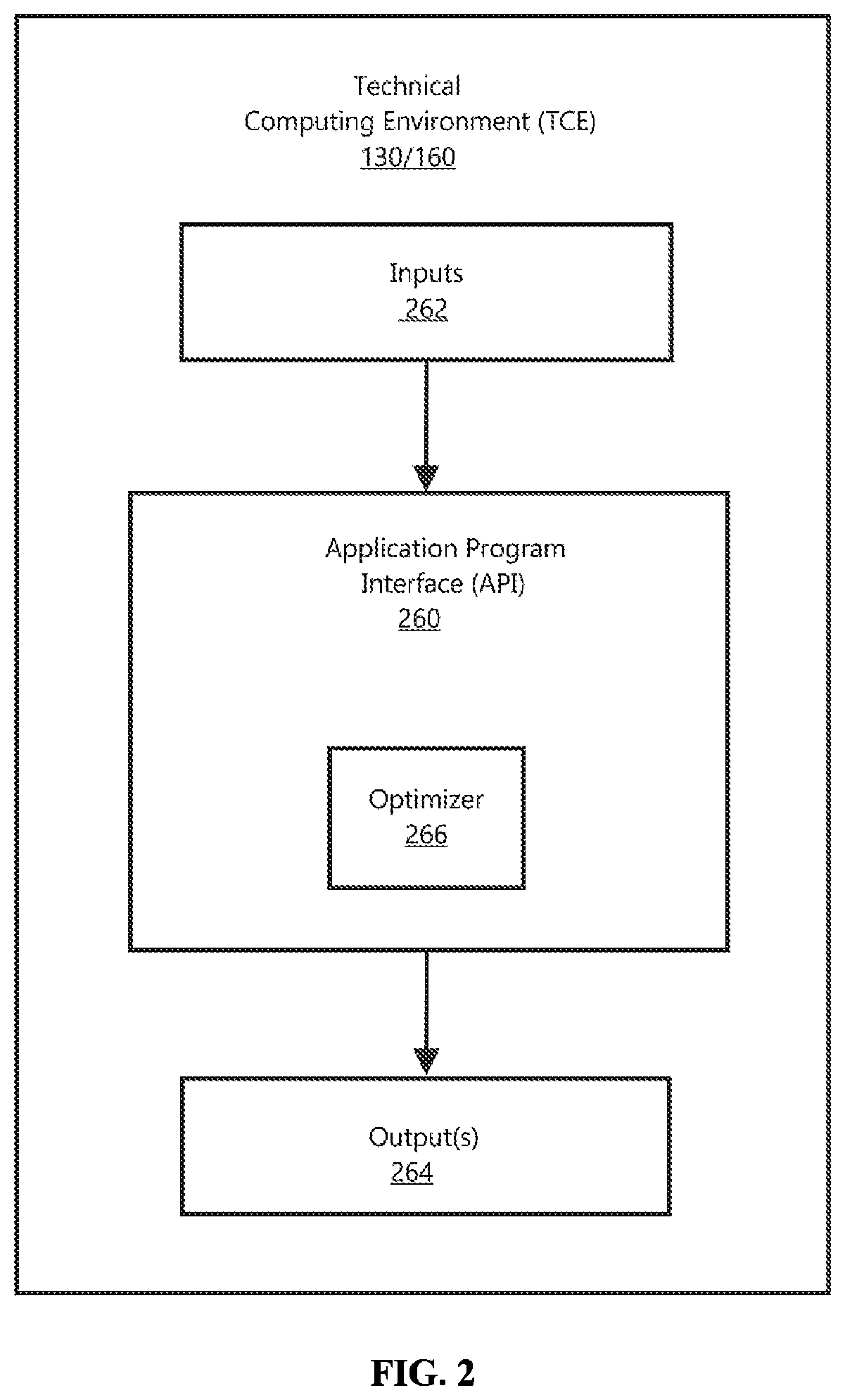 Patent US12092673 Figure 2 – Method and system for obtaining scattering and radiation properties of electrically large metal targets with general-purpose fast multipole method