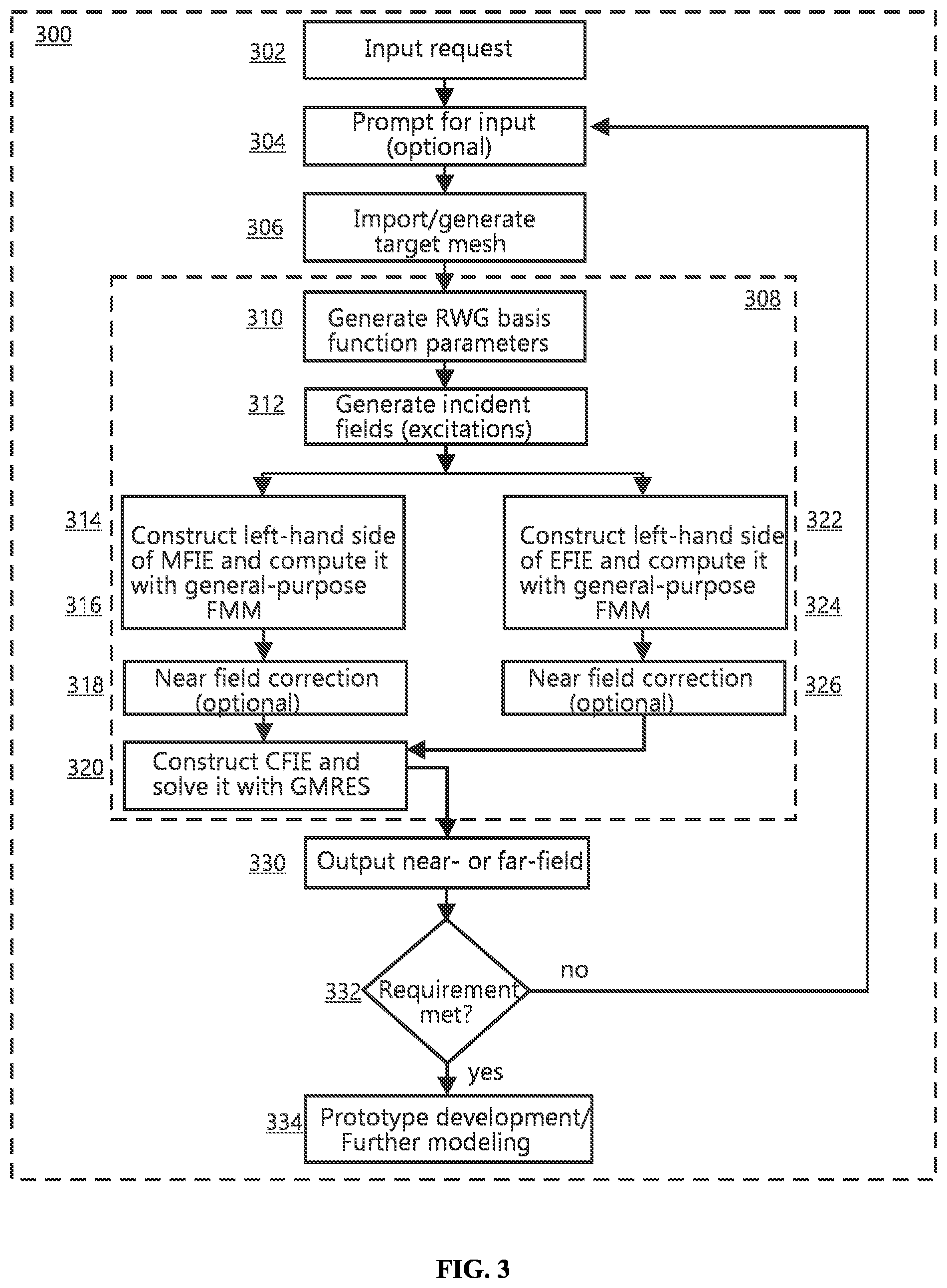 Patent US12092673 Figure 3 – Method and system for obtaining scattering and radiation properties of electrically large metal targets with general-purpose fast multipole method
