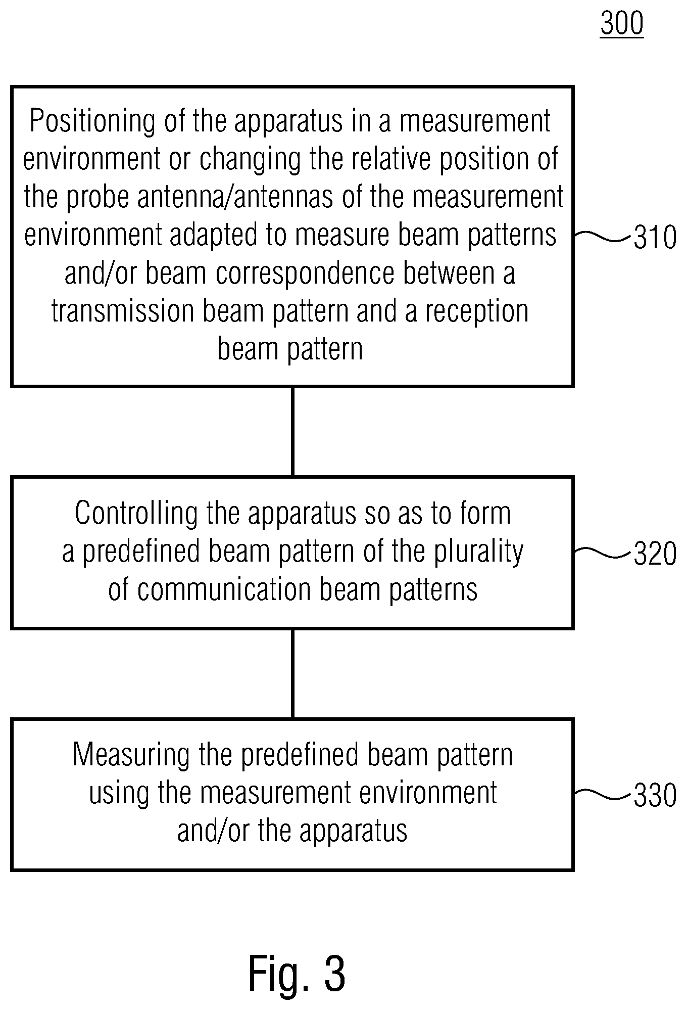 Patent US12092674 Figure 3 – Method and measurement environment, apparatus to be tested