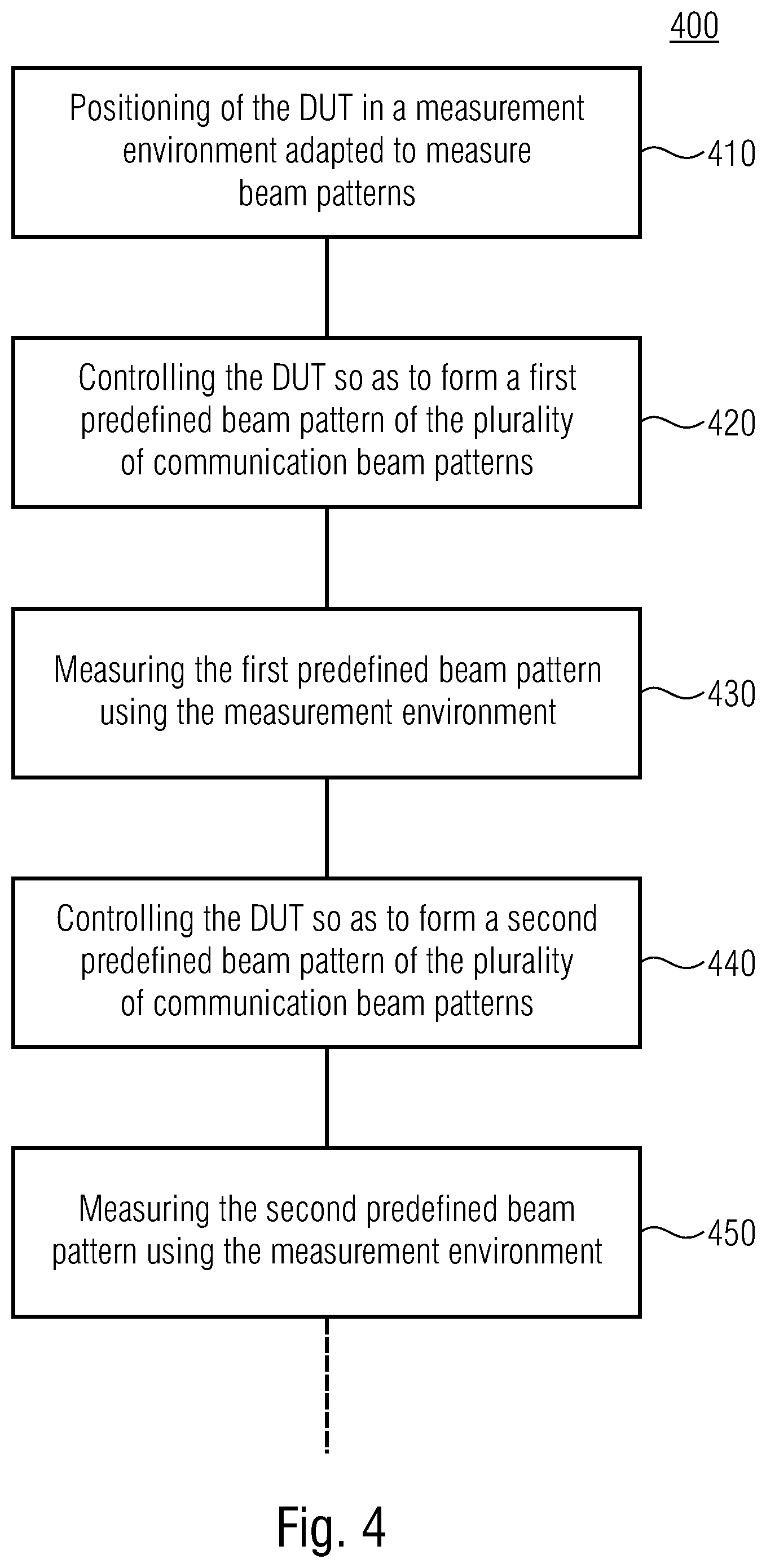 Patent US12092674 Figure 4 – Method and measurement environment, apparatus to be tested