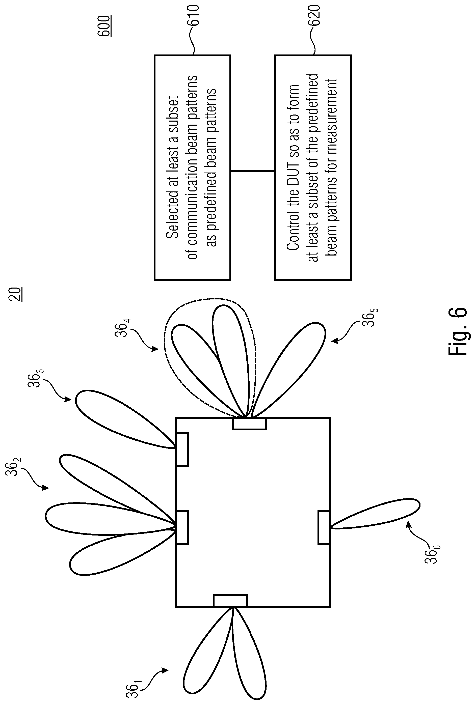 Patent US12092674 Figure 6 – Method and measurement environment, apparatus to be tested