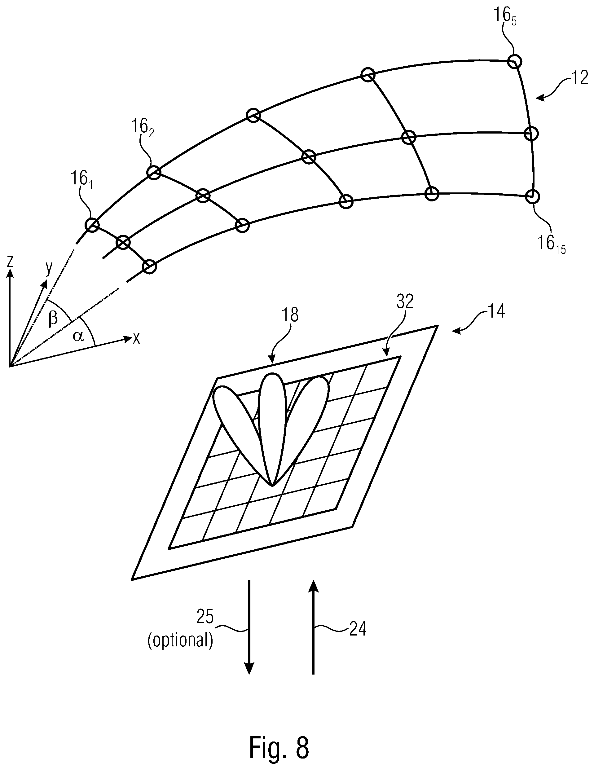 Patent US12092674 Figure 8 – Method and measurement environment, apparatus to be tested