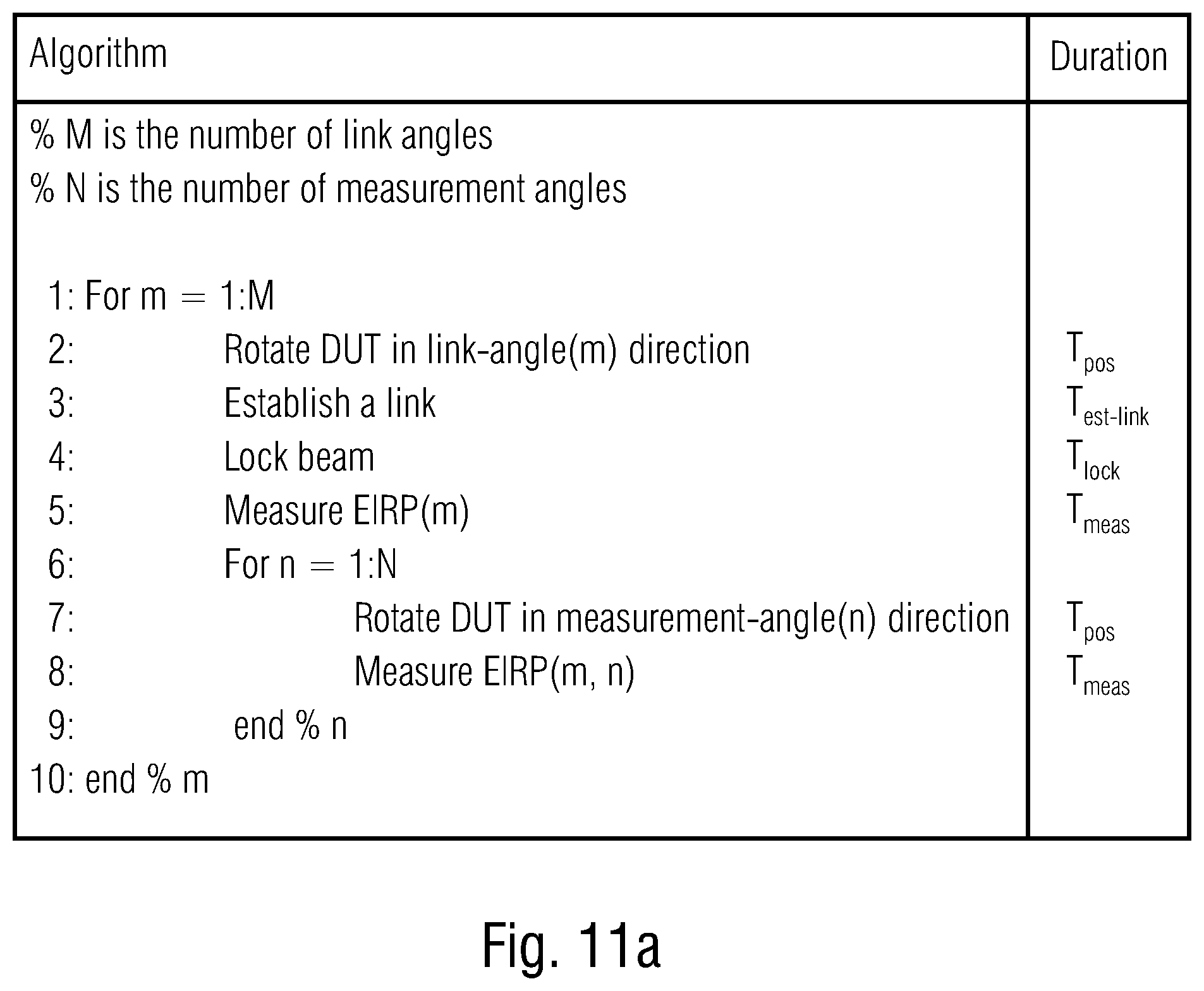 Patent US12092674 Figure 13 – Method and measurement environment, apparatus to be tested