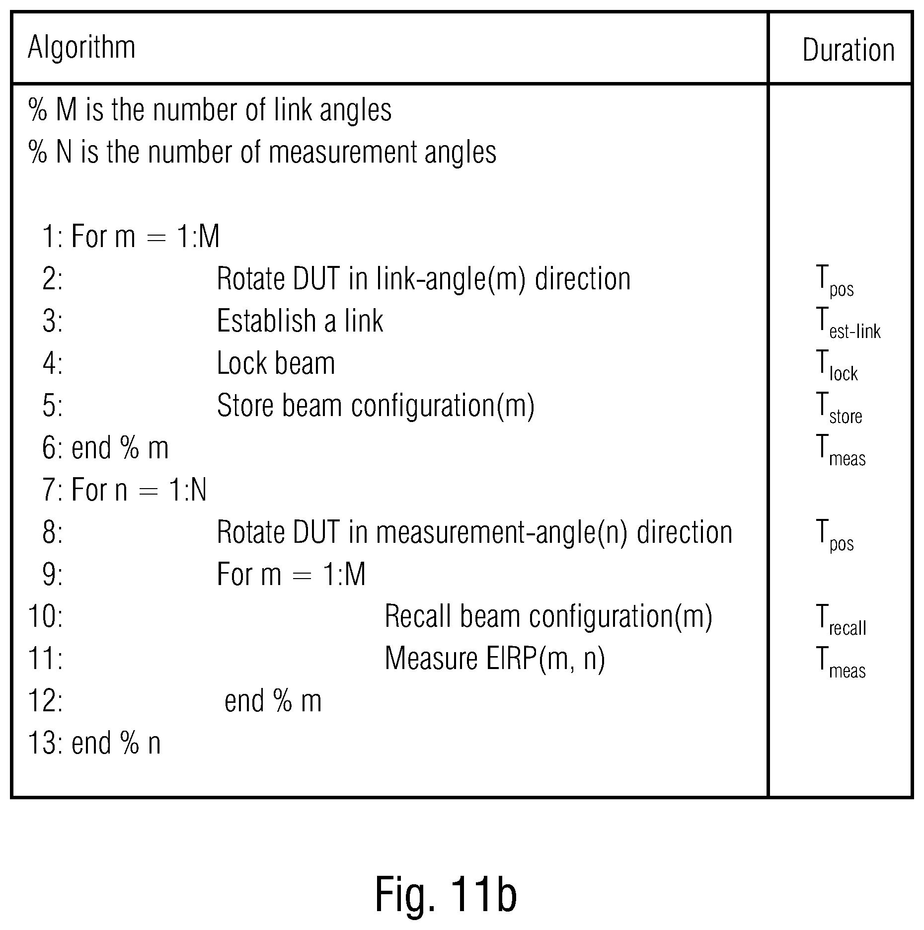 Patent US12092674 Figure 14 – Method and measurement environment, apparatus to be tested