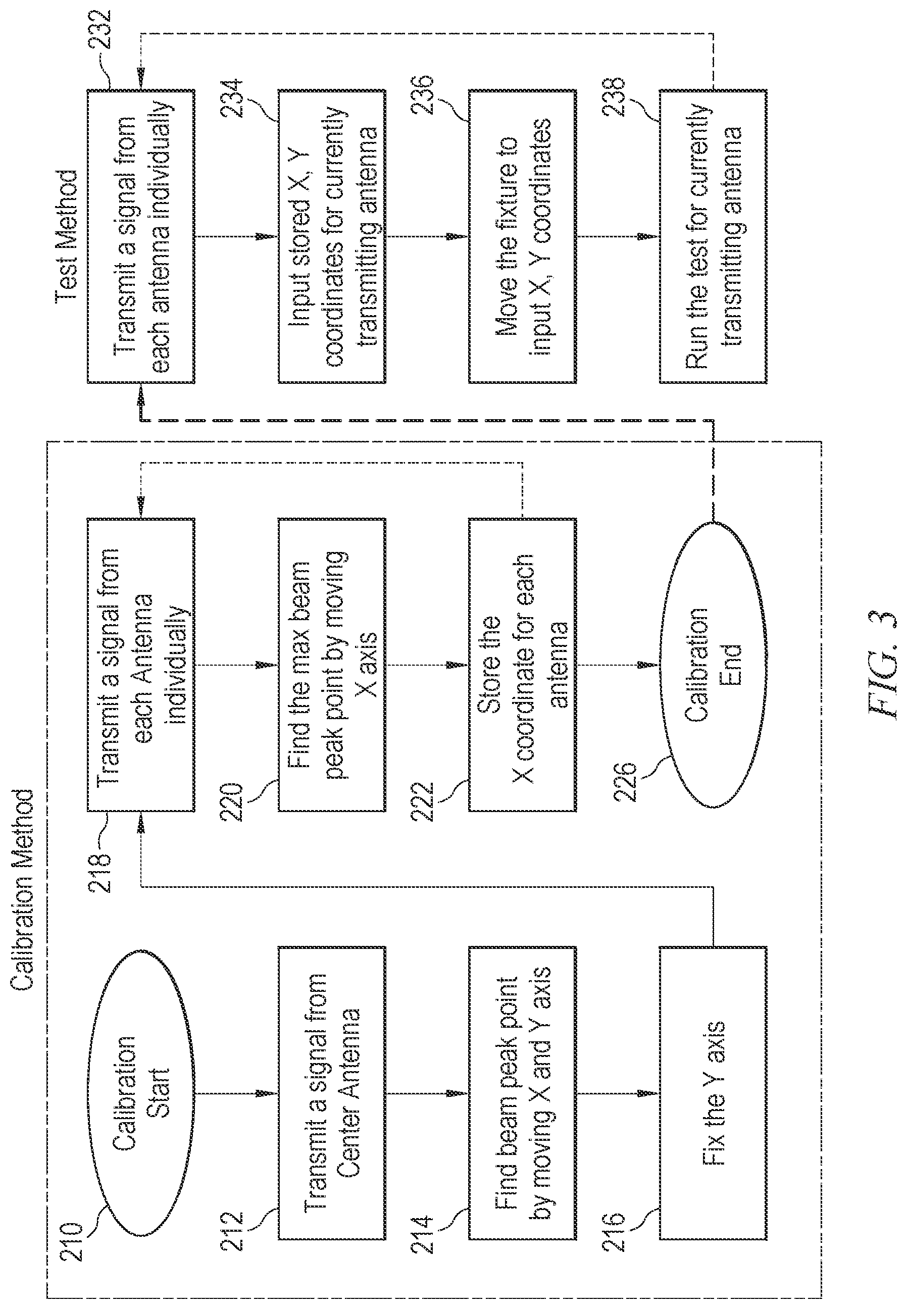 Patent US12092676 Figure 3 – Semiconductor device and method for improved antenna testing