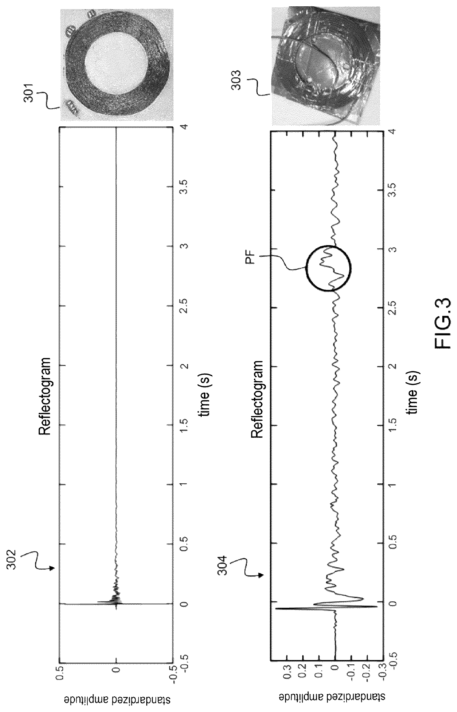 Patent US12092680 Figure 3 – Method for detecting a random state transition in a conducting line, particularly a superconducting line