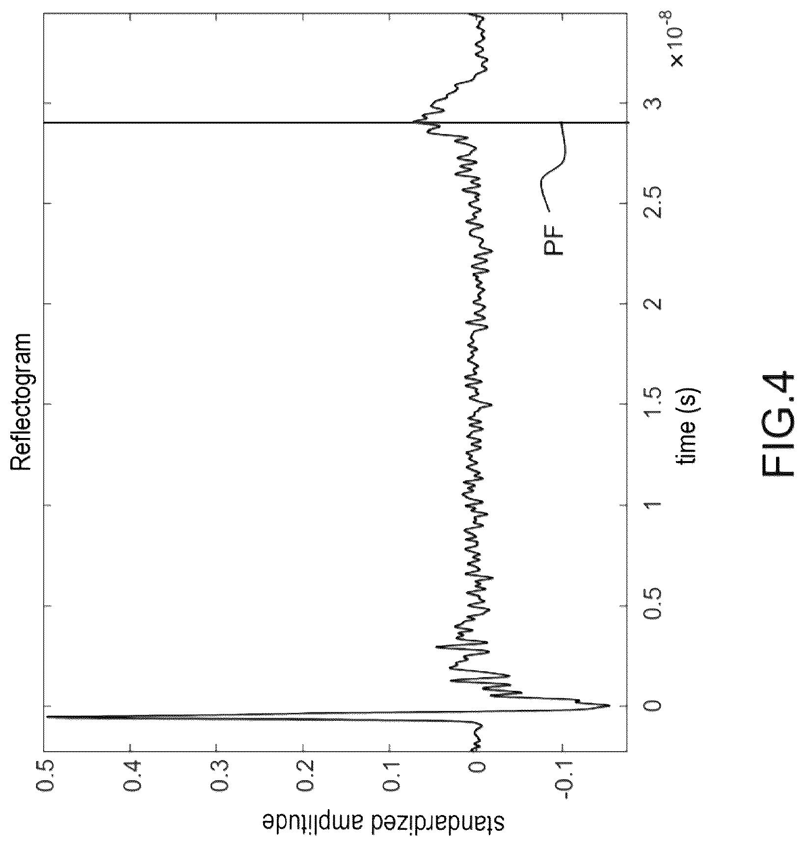 Patent US12092680 Figure 4 – Method for detecting a random state transition in a conducting line, particularly a superconducting line
