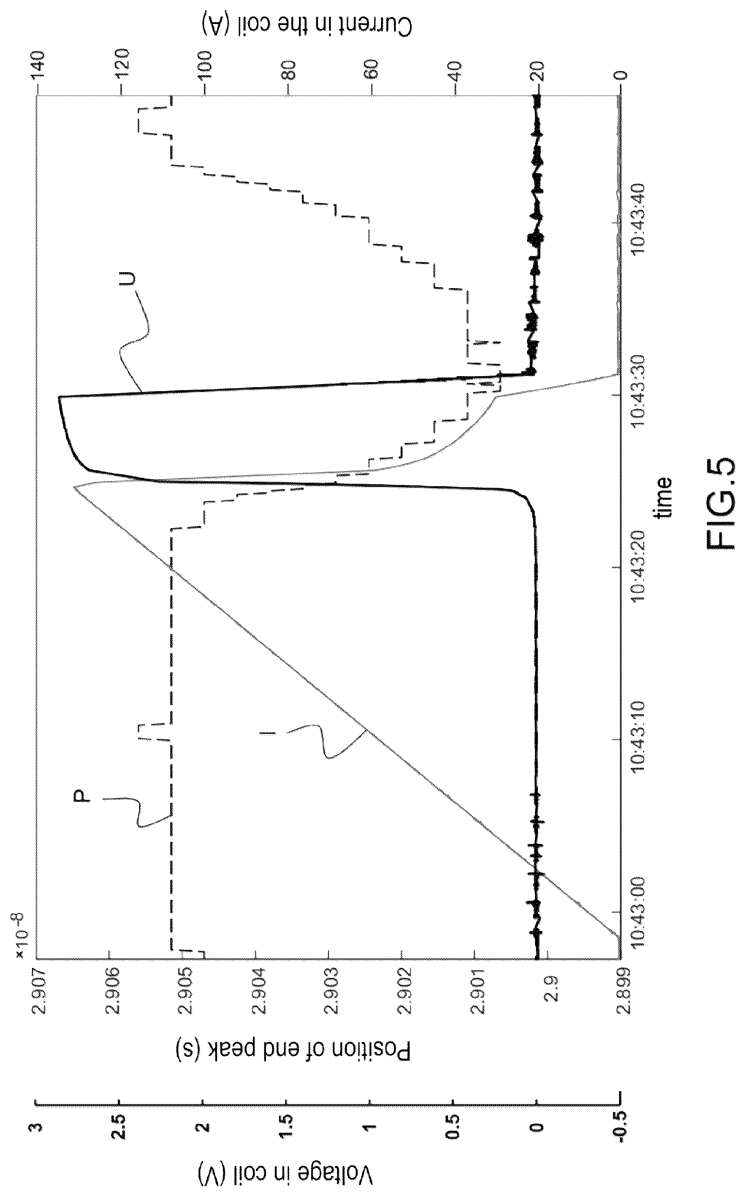 Patent US12092680 Figure 5 – Method for detecting a random state transition in a conducting line, particularly a superconducting line