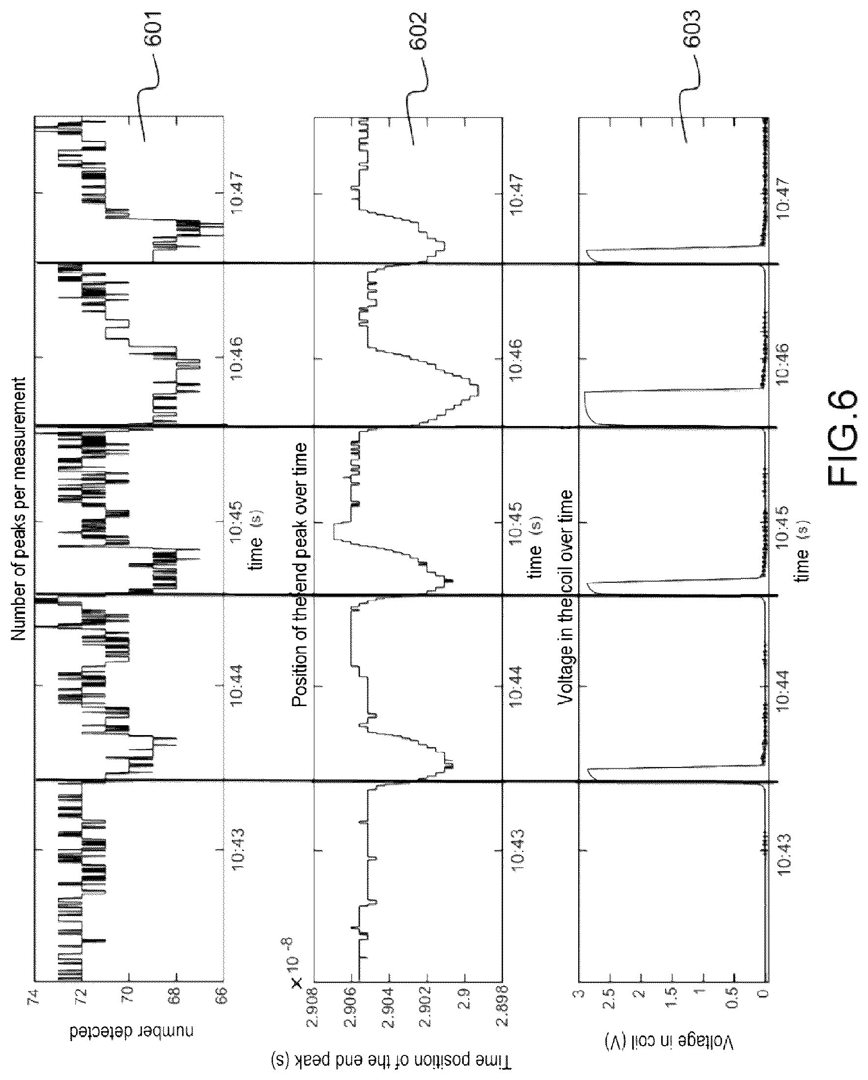 Patent US12092680 Figure 6 – Method for detecting a random state transition in a conducting line, particularly a superconducting line