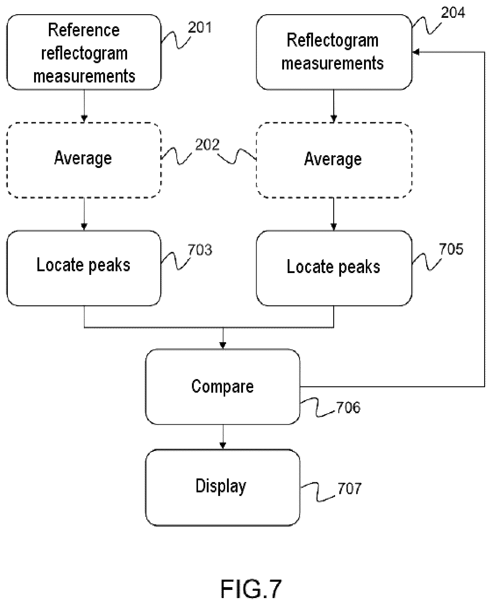 Patent US12092680 Figure 7 – Method for detecting a random state transition in a conducting line, particularly a superconducting line
