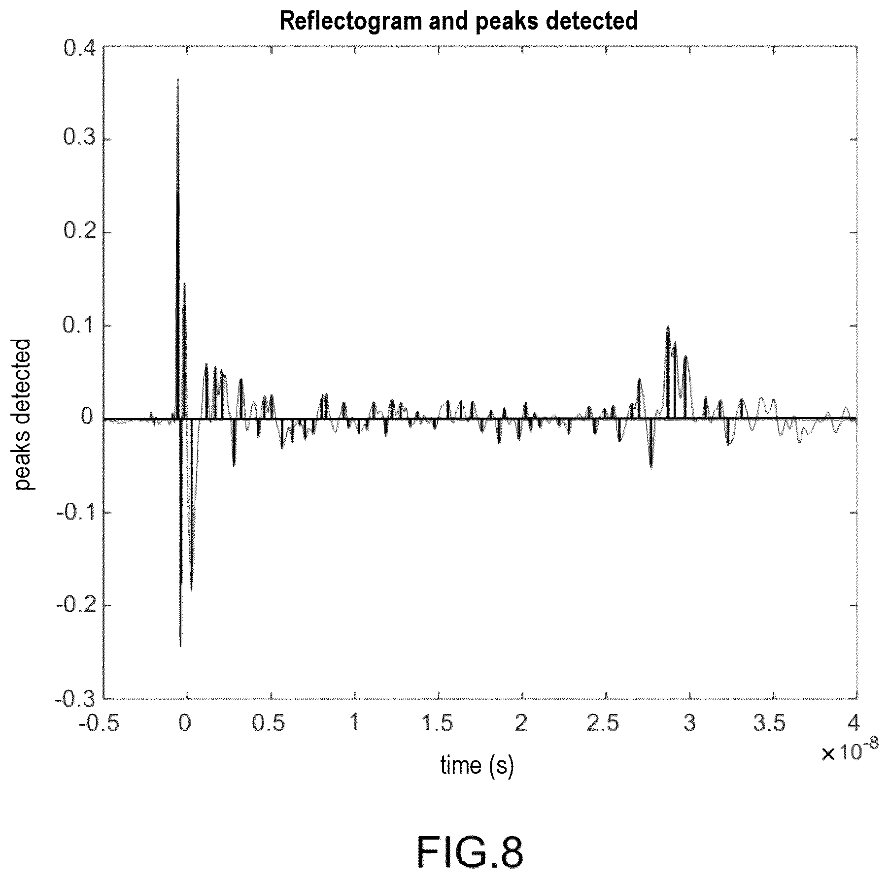 Patent US12092680 Figure 8 – Method for detecting a random state transition in a conducting line, particularly a superconducting line