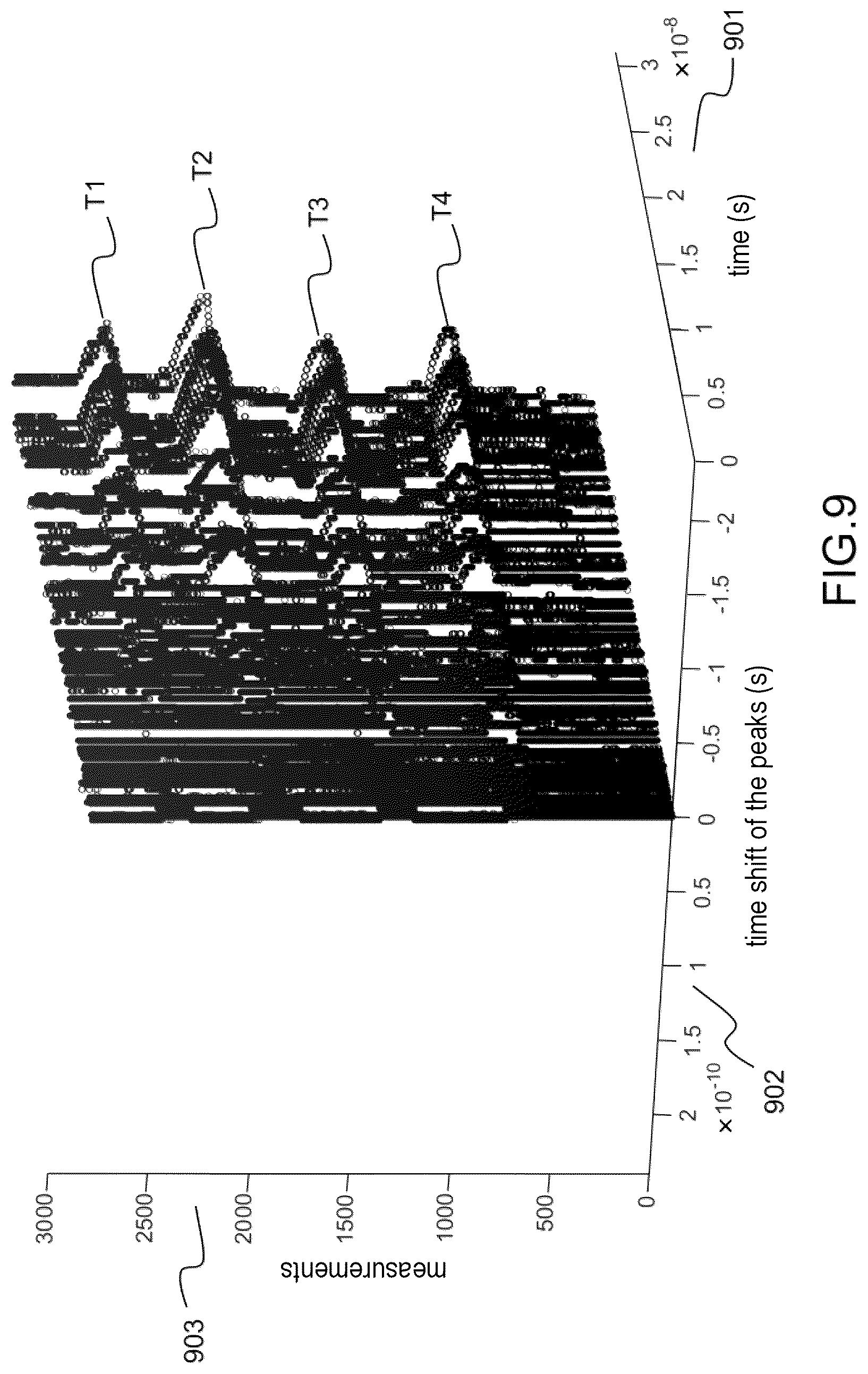 Patent US12092680 Figure 9 – Method for detecting a random state transition in a conducting line, particularly a superconducting line