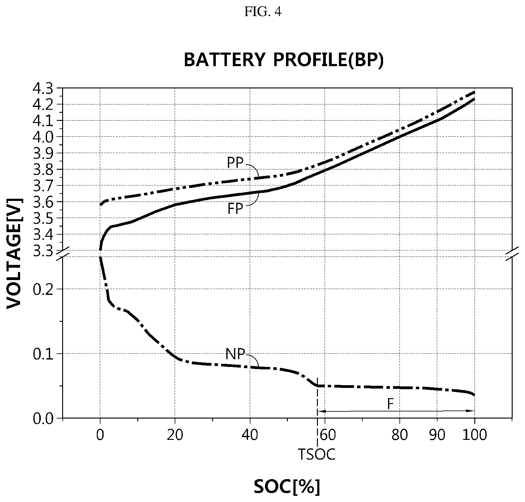 Patent US12092681 Figure 3 – Battery management apparatus and method
