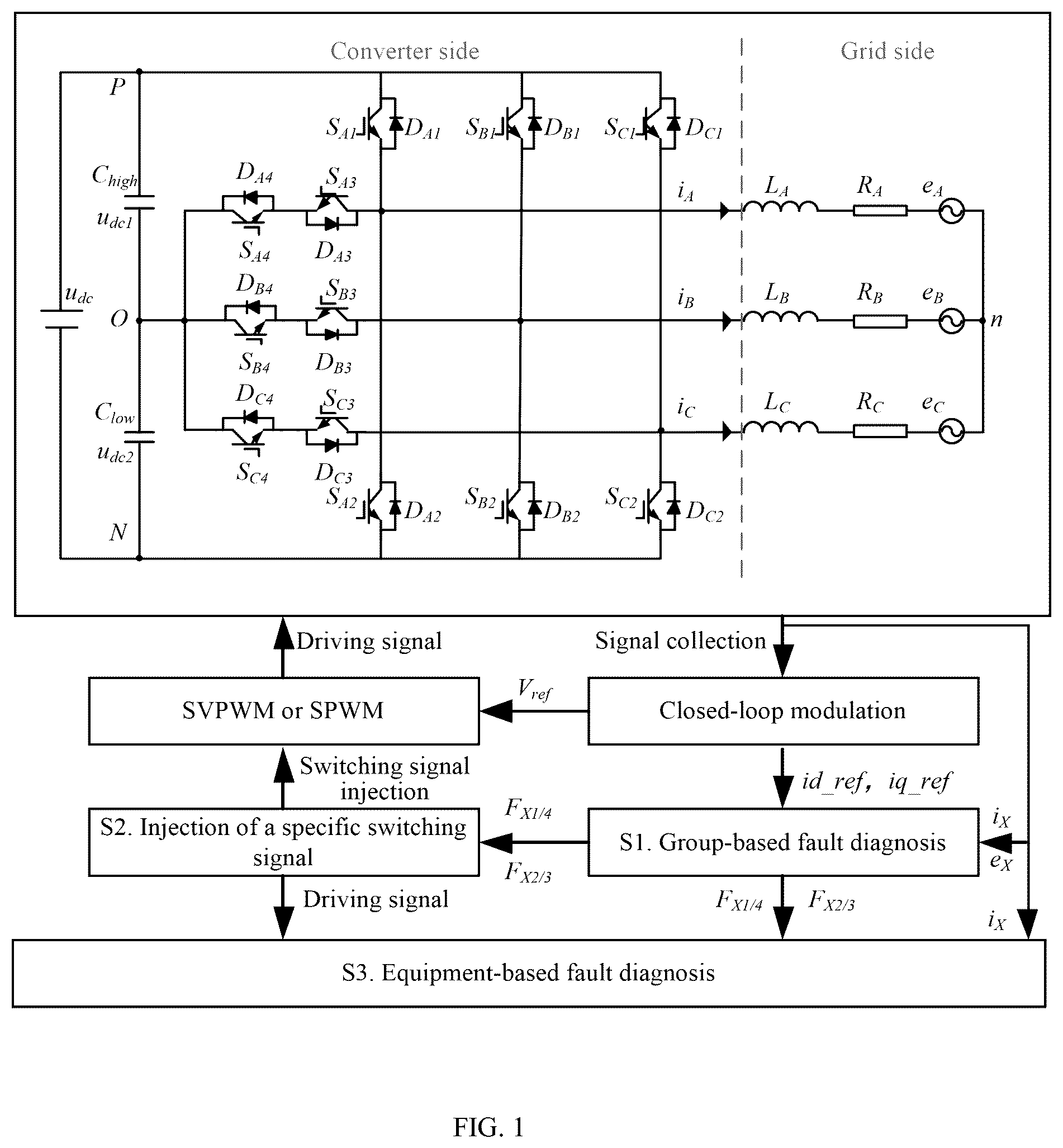 Patent US12092682 Figure 1 – Method and system for diagnosing open circuit (OC) fault of T-type three-level (T 2 3L) inverter under multiple power factors