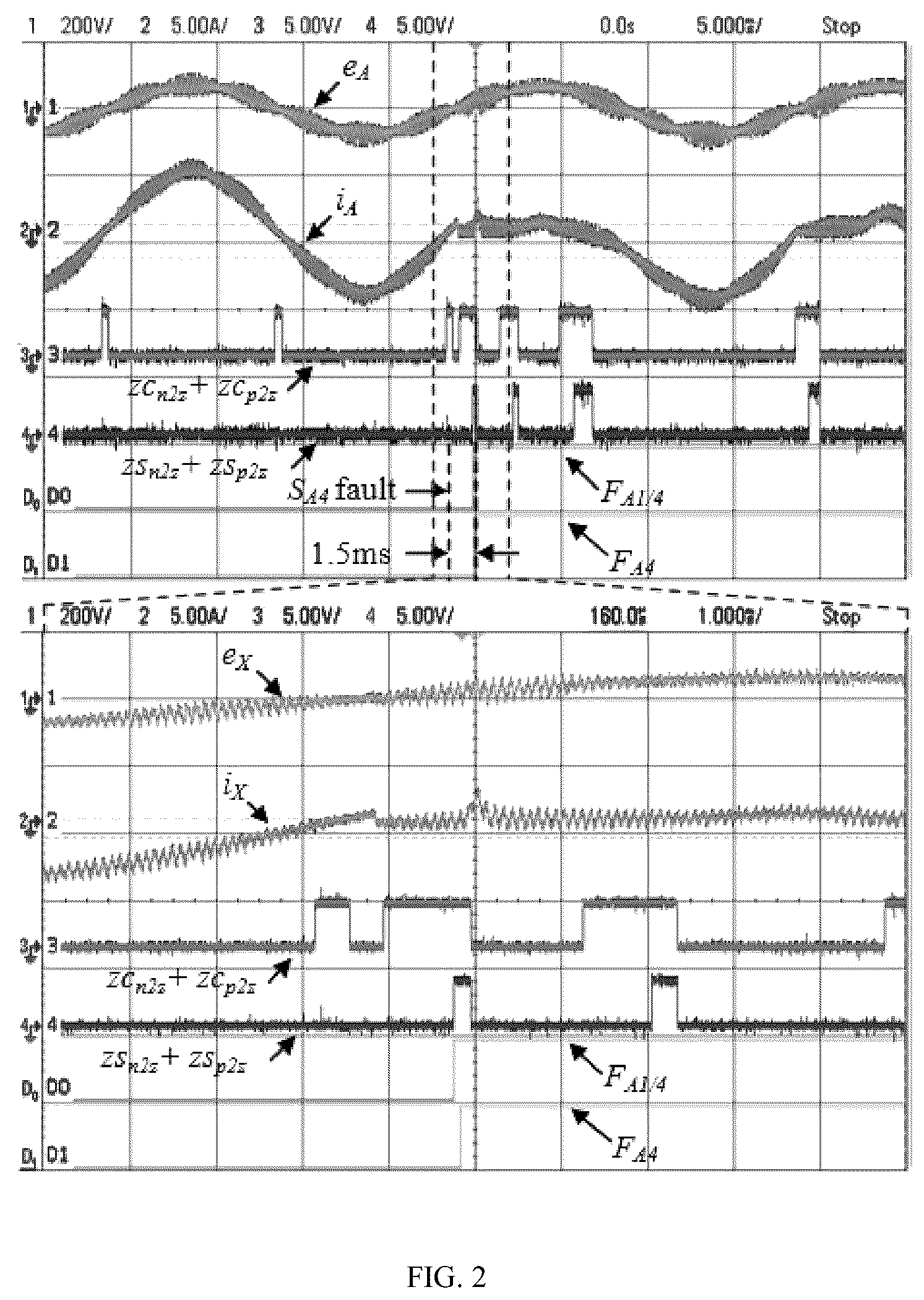 Patent US12092682 Figure 2 – Method and system for diagnosing open circuit (OC) fault of T-type three-level (T 2 3L) inverter under multiple power factors