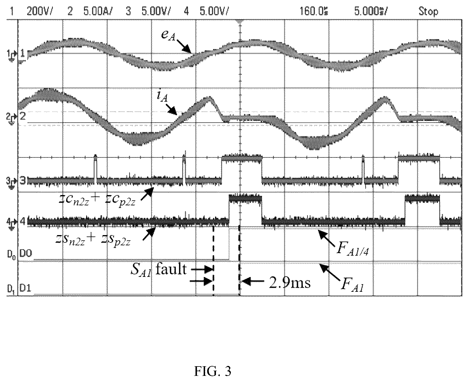 Patent US12092682 Figure 3 – Method and system for diagnosing open circuit (OC) fault of T-type three-level (T 2 3L) inverter under multiple power factors