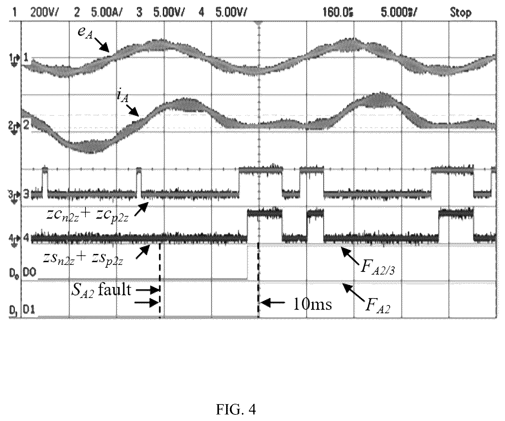 Patent US12092682 Figure 4 – Method and system for diagnosing open circuit (OC) fault of T-type three-level (T 2 3L) inverter under multiple power factors