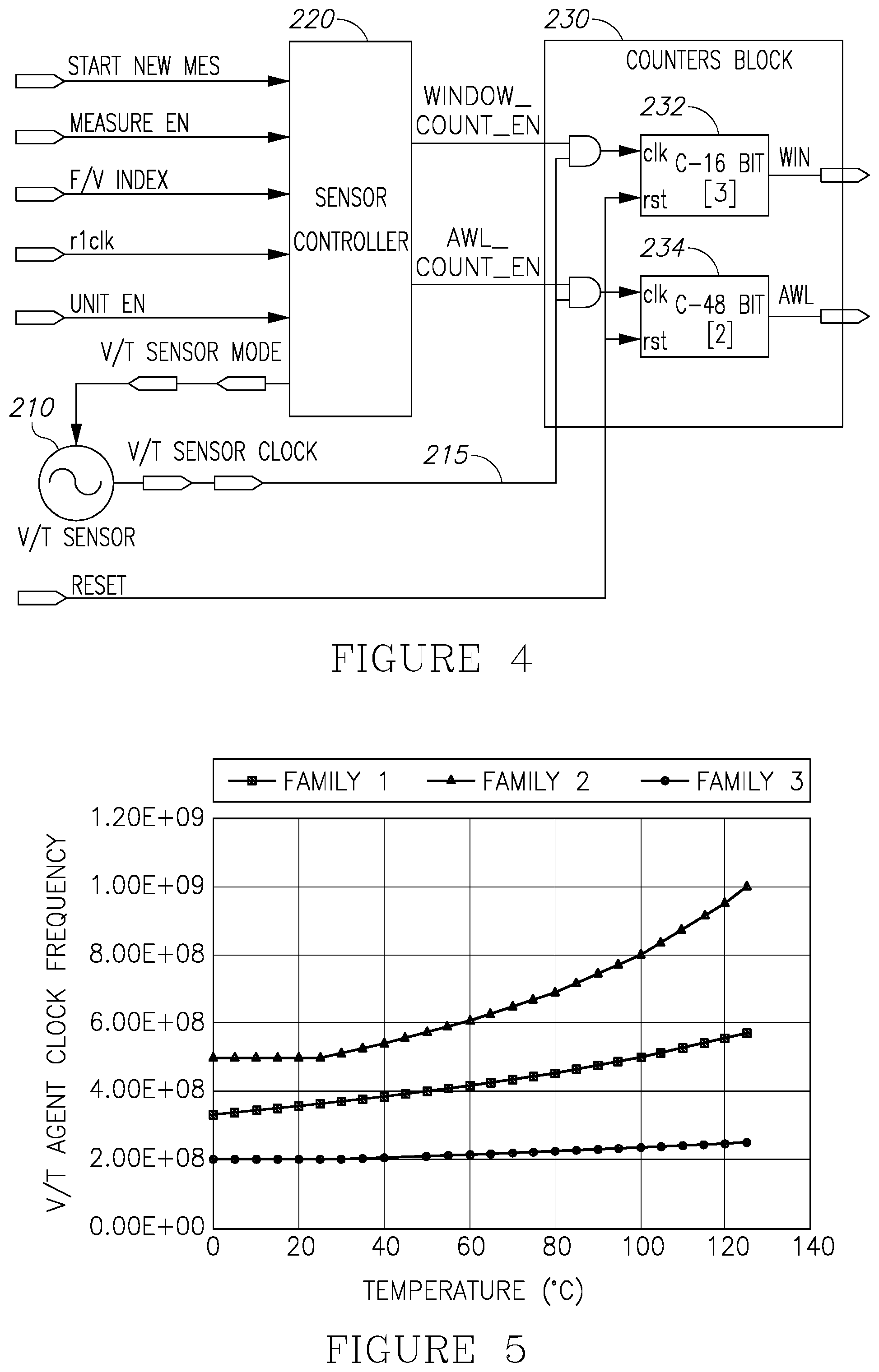 Patent US12092684 Figure 5 – Integrated circuit workload, temperature, and/or sub-threshold leakage sensor