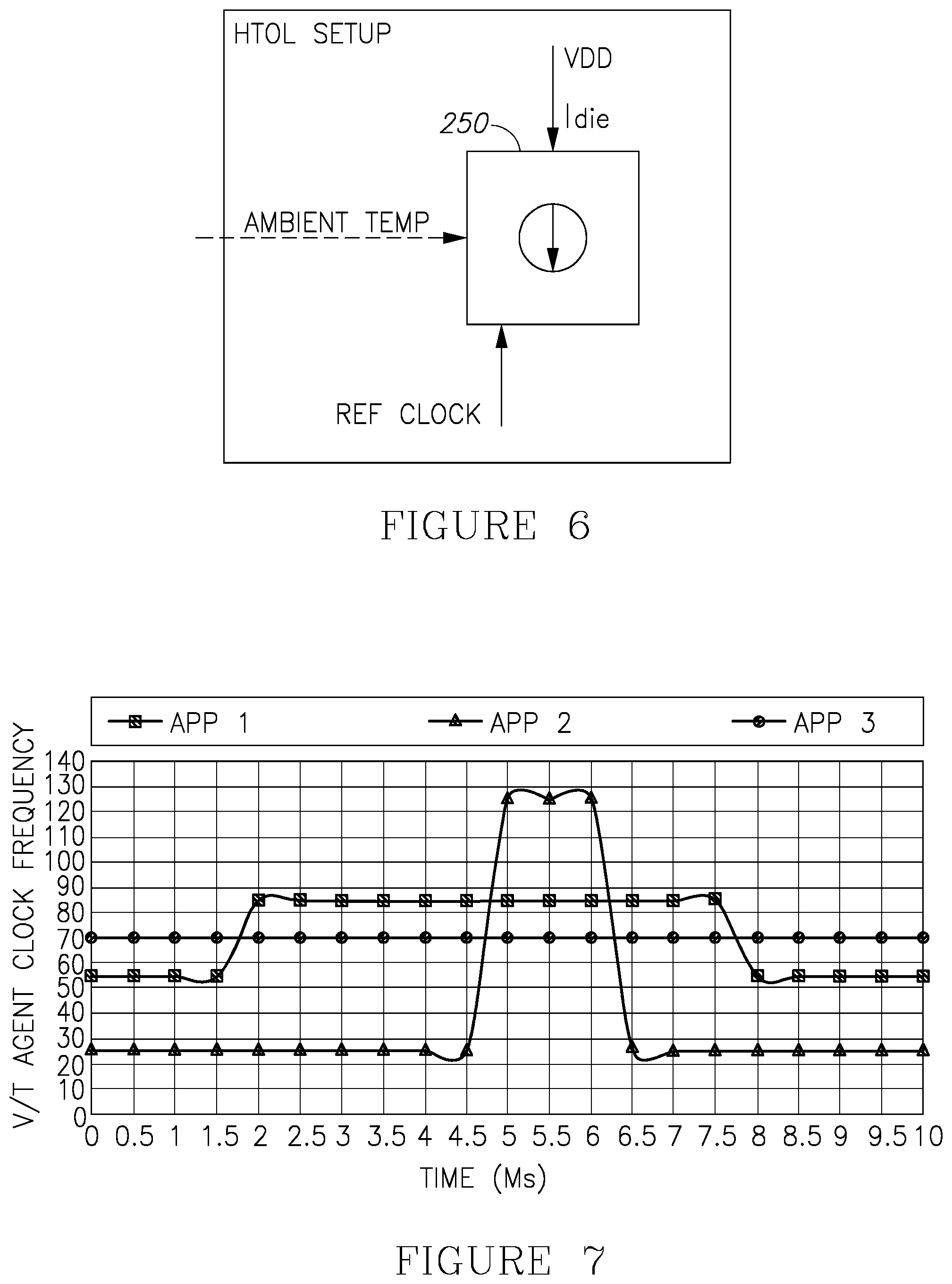 Patent US12092684 Figure 6 – Integrated circuit workload, temperature, and/or sub-threshold leakage sensor