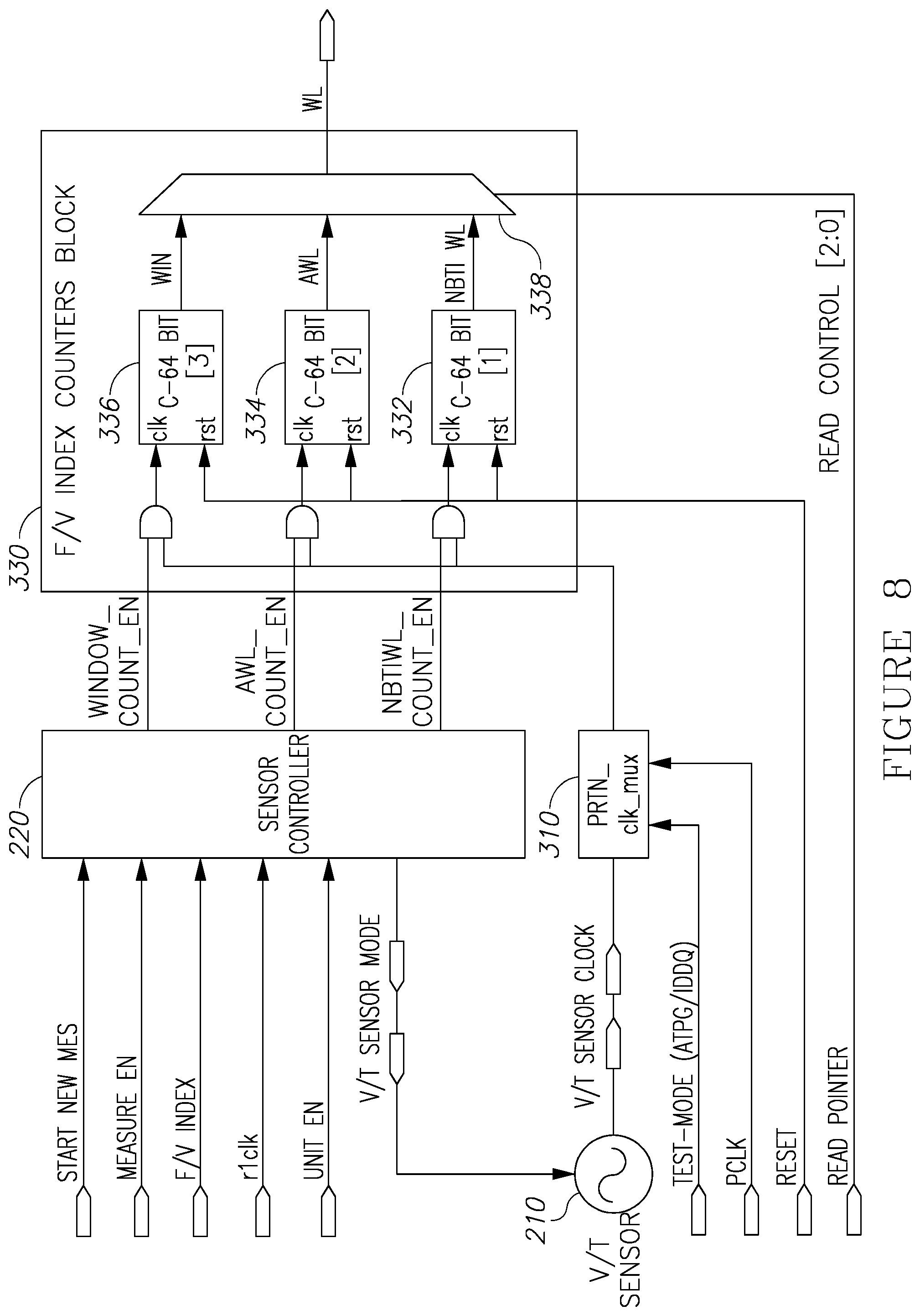 Patent US12092684 Figure 7 – Integrated circuit workload, temperature, and/or sub-threshold leakage sensor