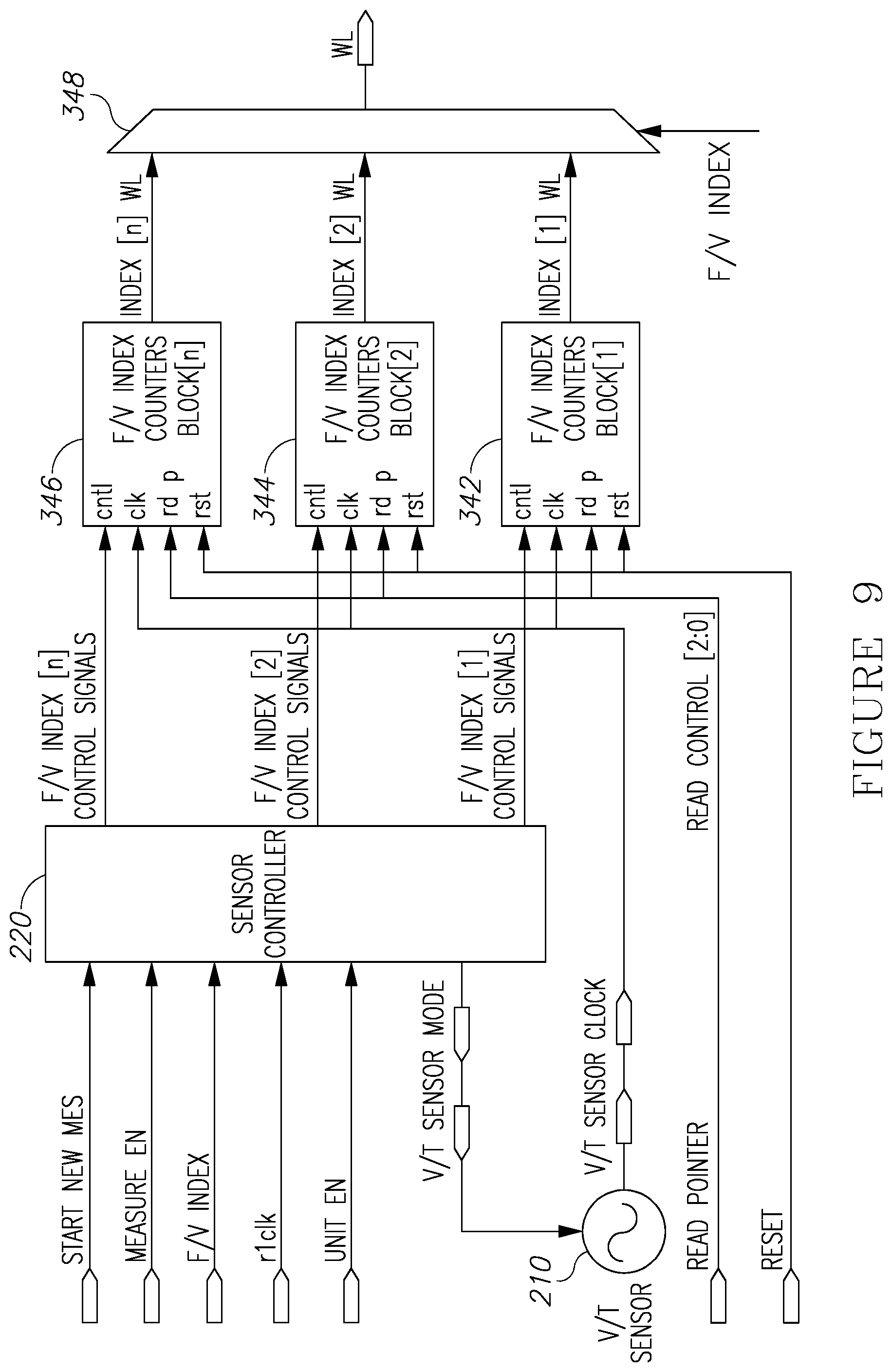 Patent US12092684 Figure 8 – Integrated circuit workload, temperature, and/or sub-threshold leakage sensor