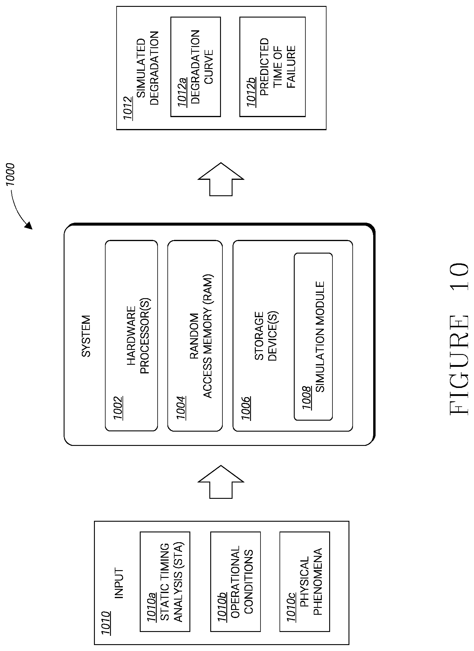 Patent US12092684 Figure 9 – Integrated circuit workload, temperature, and/or sub-threshold leakage sensor
