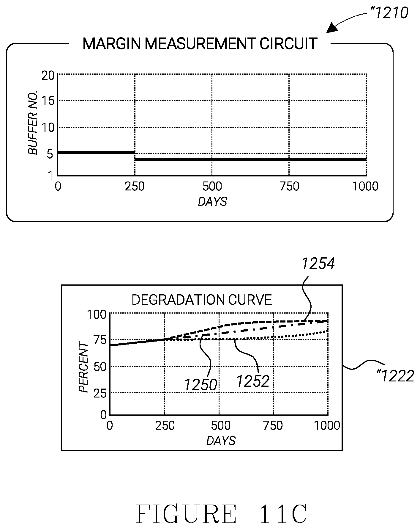 Patent US12092684 Figure 12 – Integrated circuit workload, temperature, and/or sub-threshold leakage sensor
