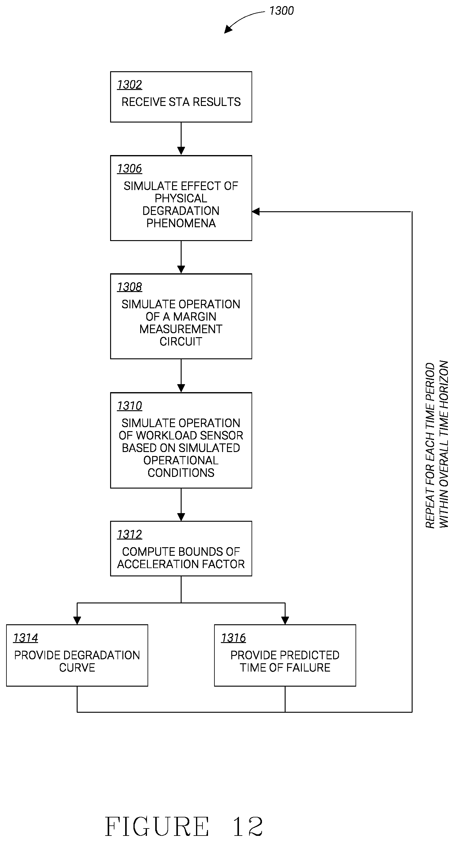 Patent US12092684 Figure 13 – Integrated circuit workload, temperature, and/or sub-threshold leakage sensor