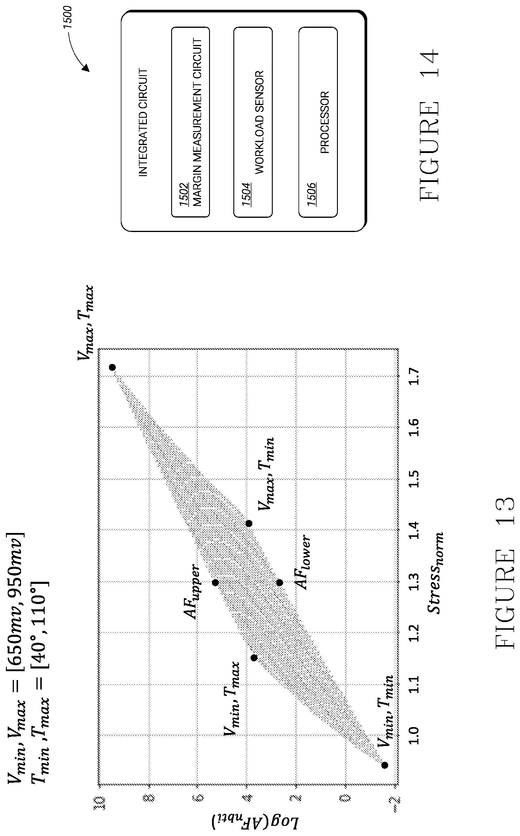 Patent US12092684 Figure 14 – Integrated circuit workload, temperature, and/or sub-threshold leakage sensor